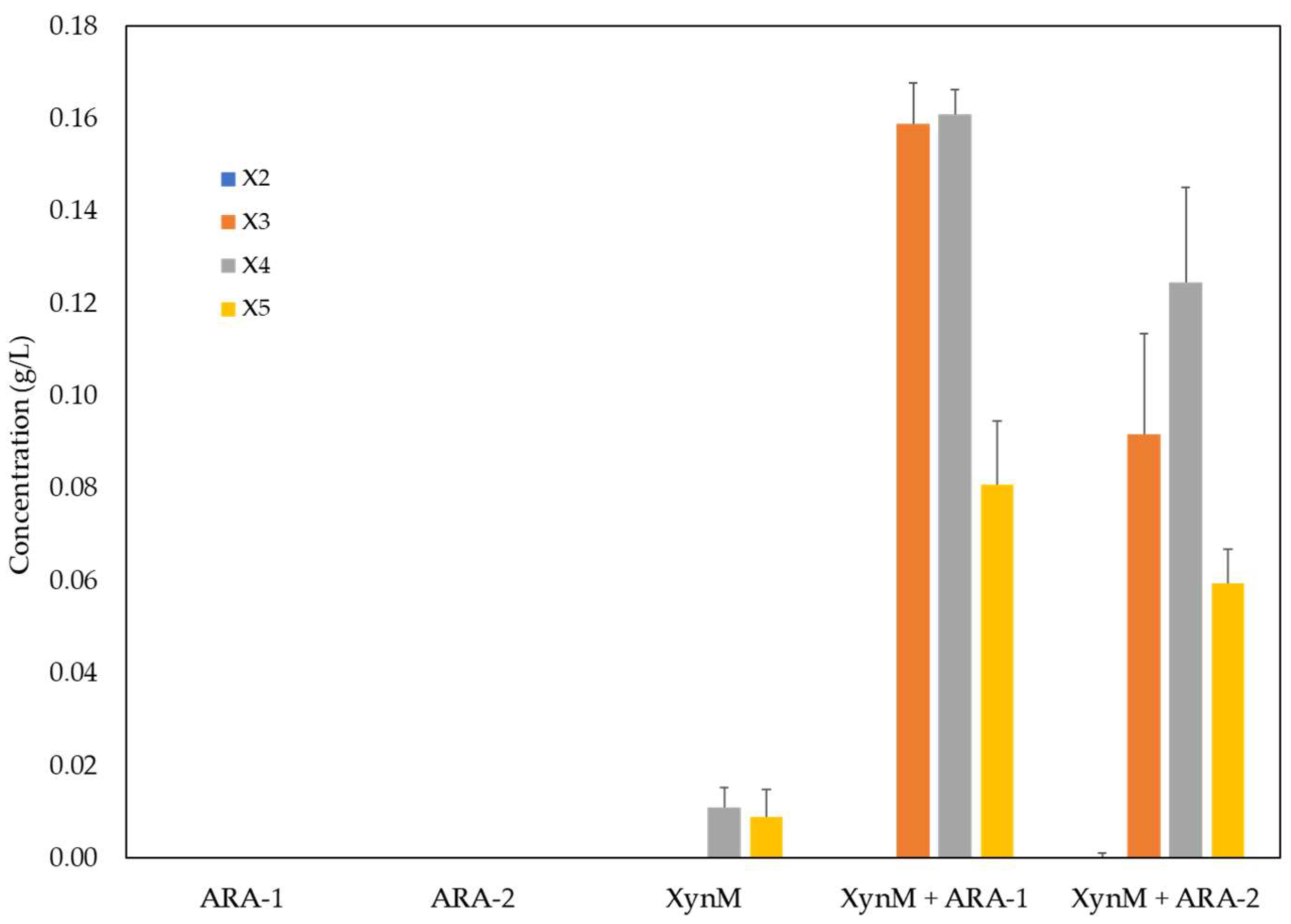 Ijms 24 11997 g006 Ijms 24 11997 g006