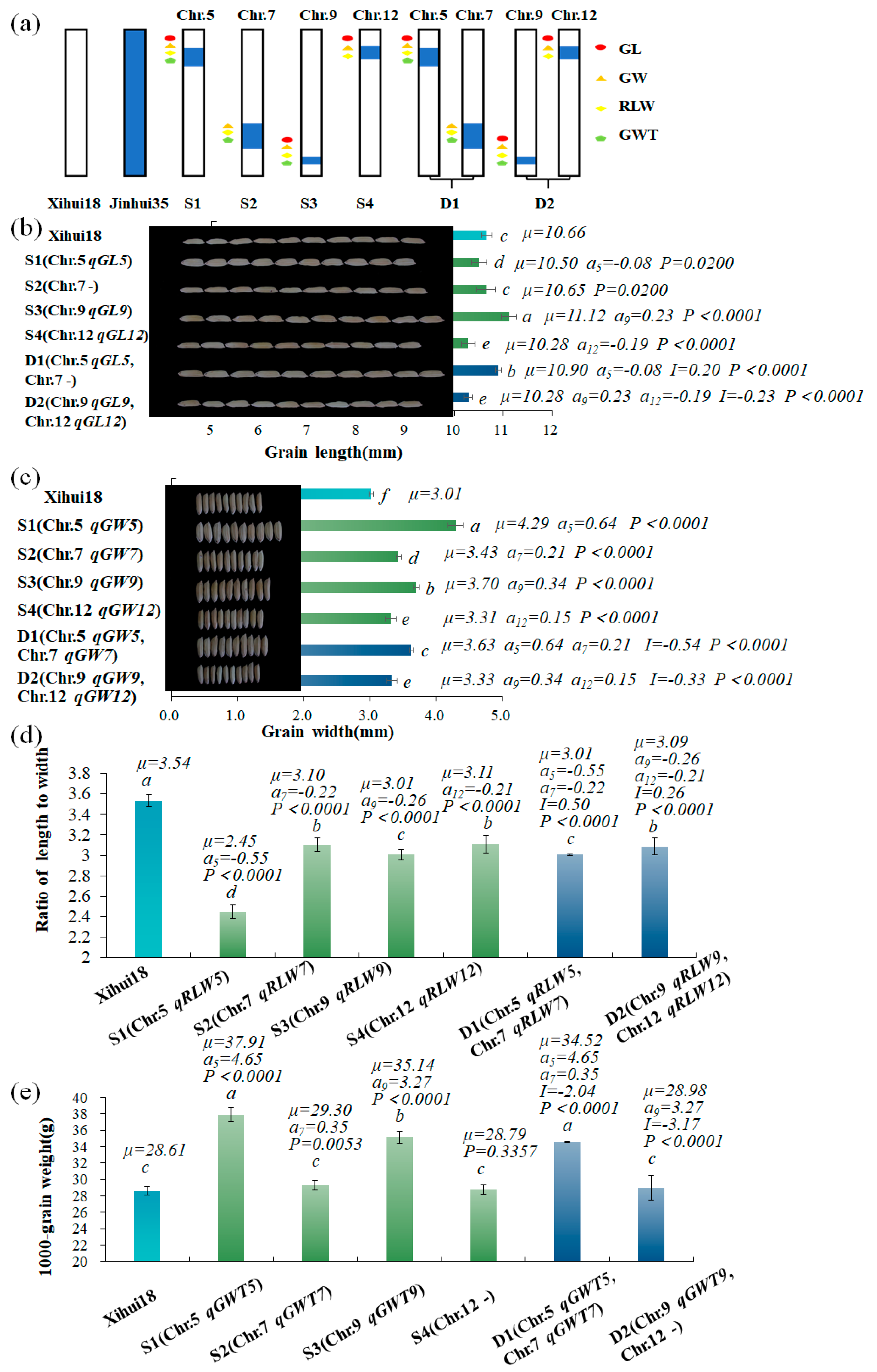 Ijms 24 12013 g003 Ijms 24 12013 g003