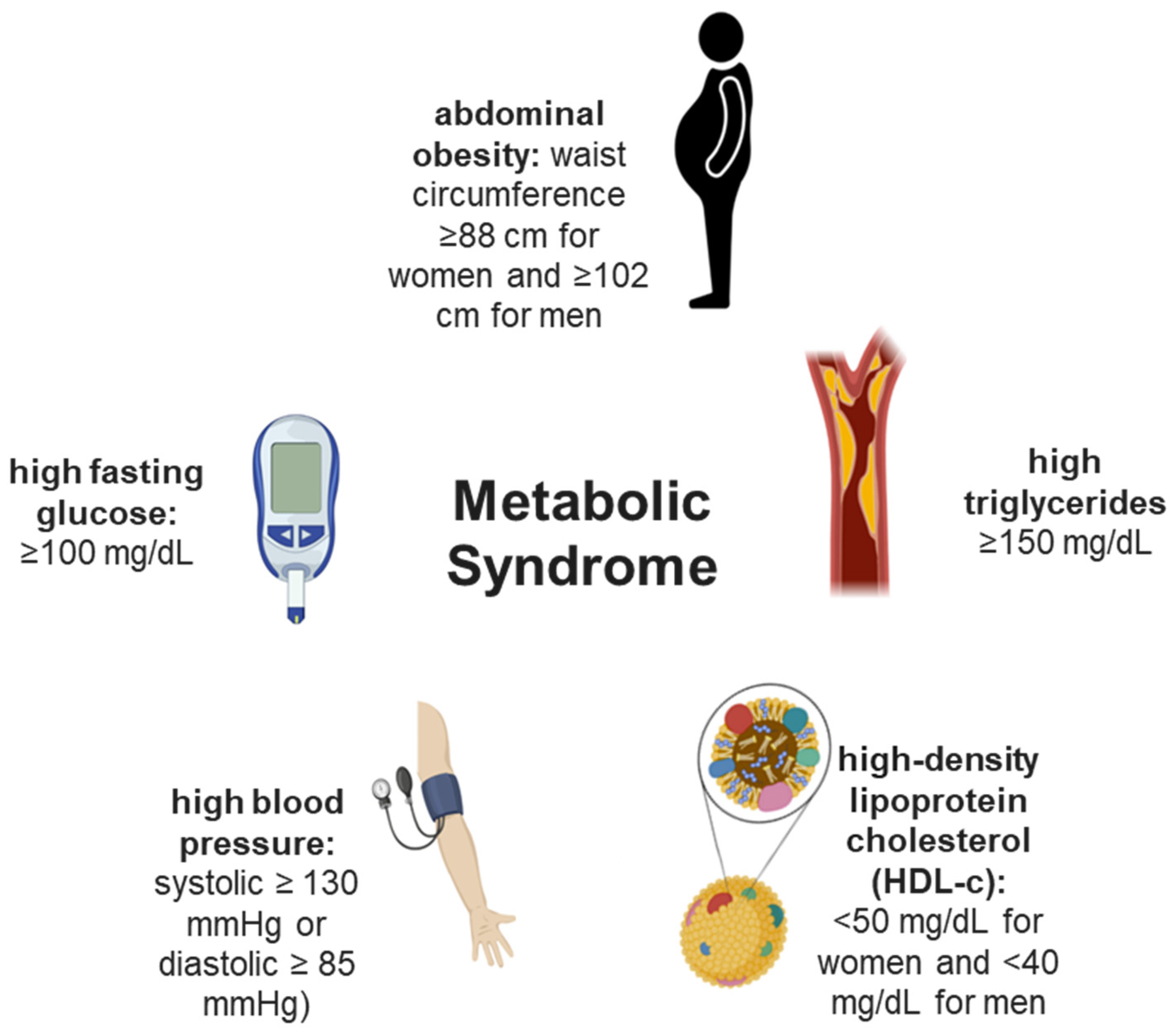 Ijms 24 12015 g001 Ijms 24 12015 g001