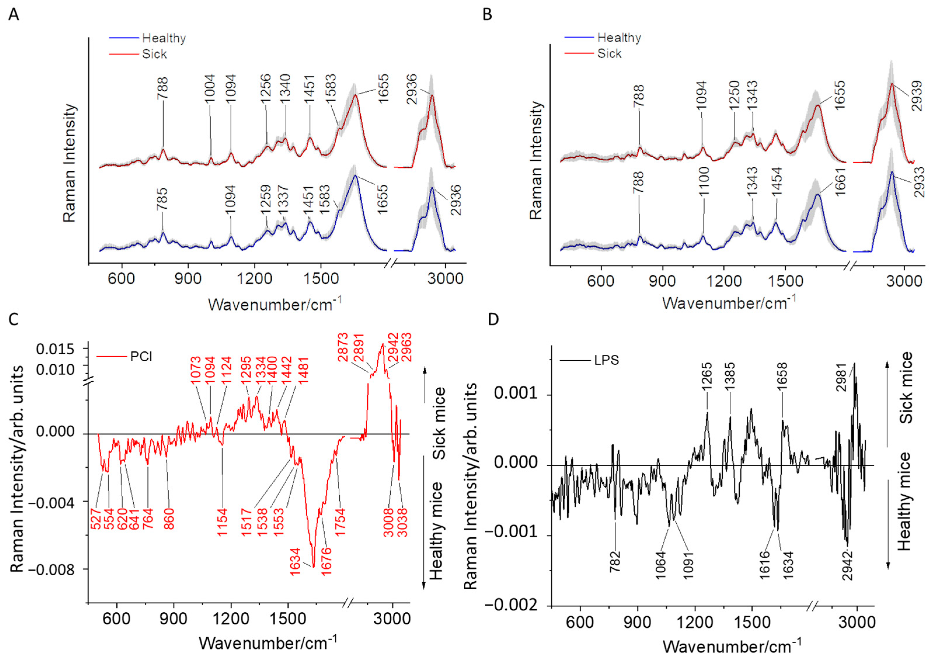 Ijms 24 12027 g001 Ijms 24 12027 g001