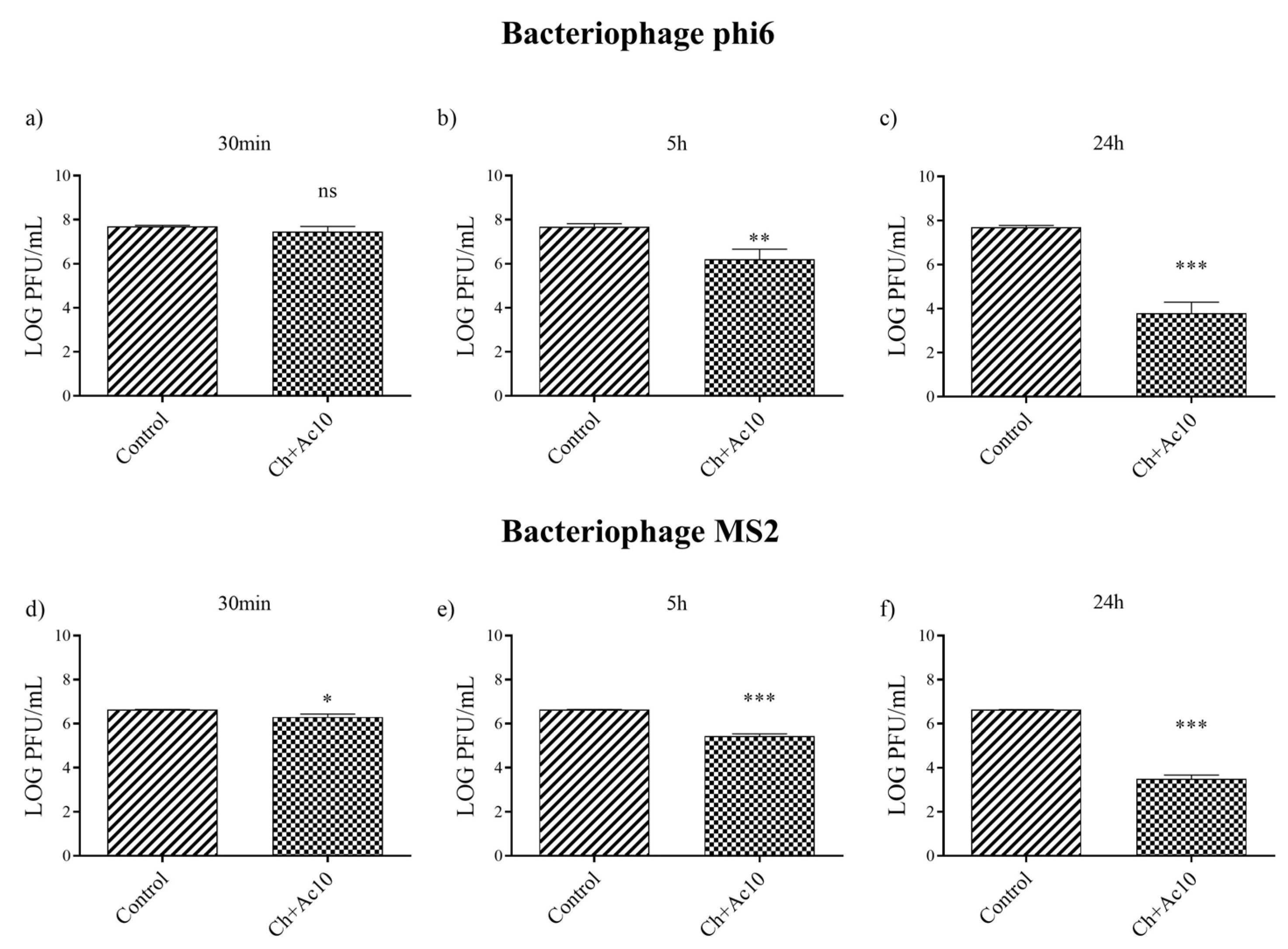 Ijms 24 12028 g003 Ijms 24 12028 g003