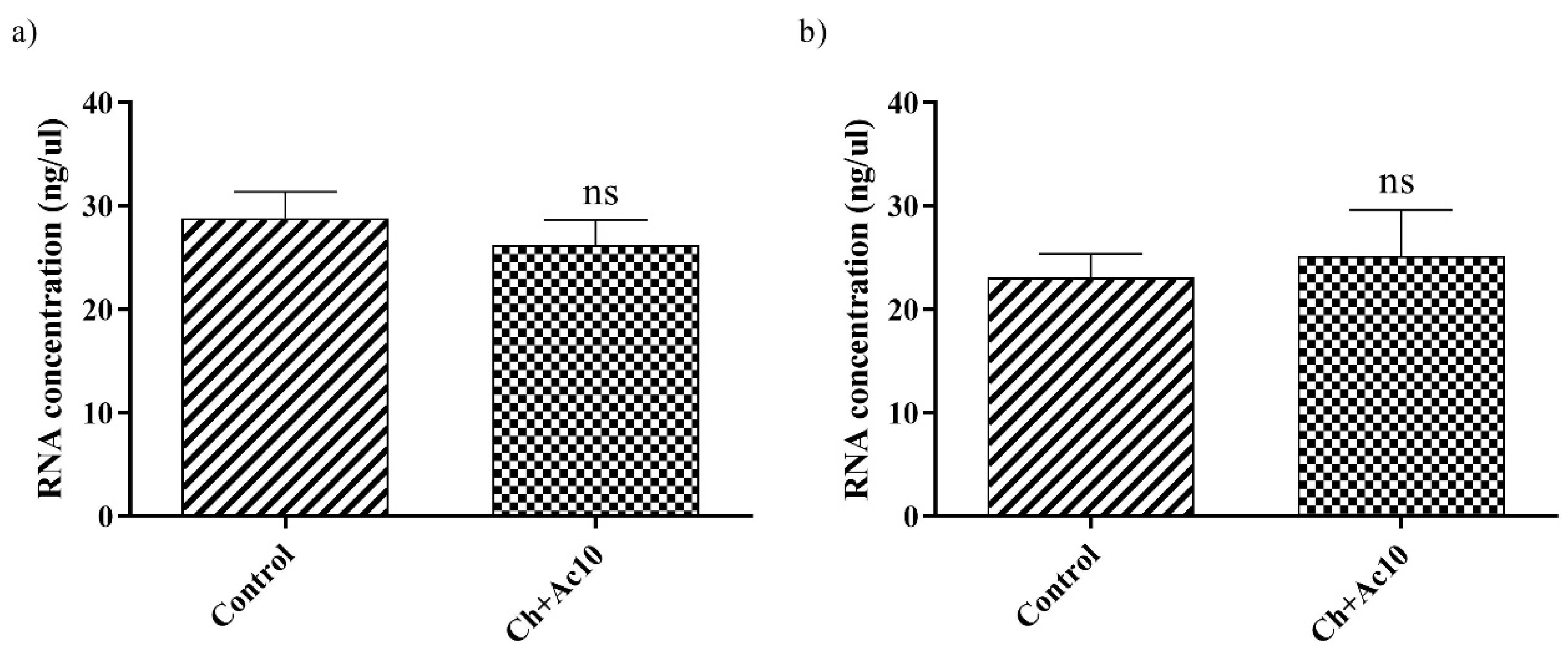 Ijms 24 12028 g004 Ijms 24 12028 g004