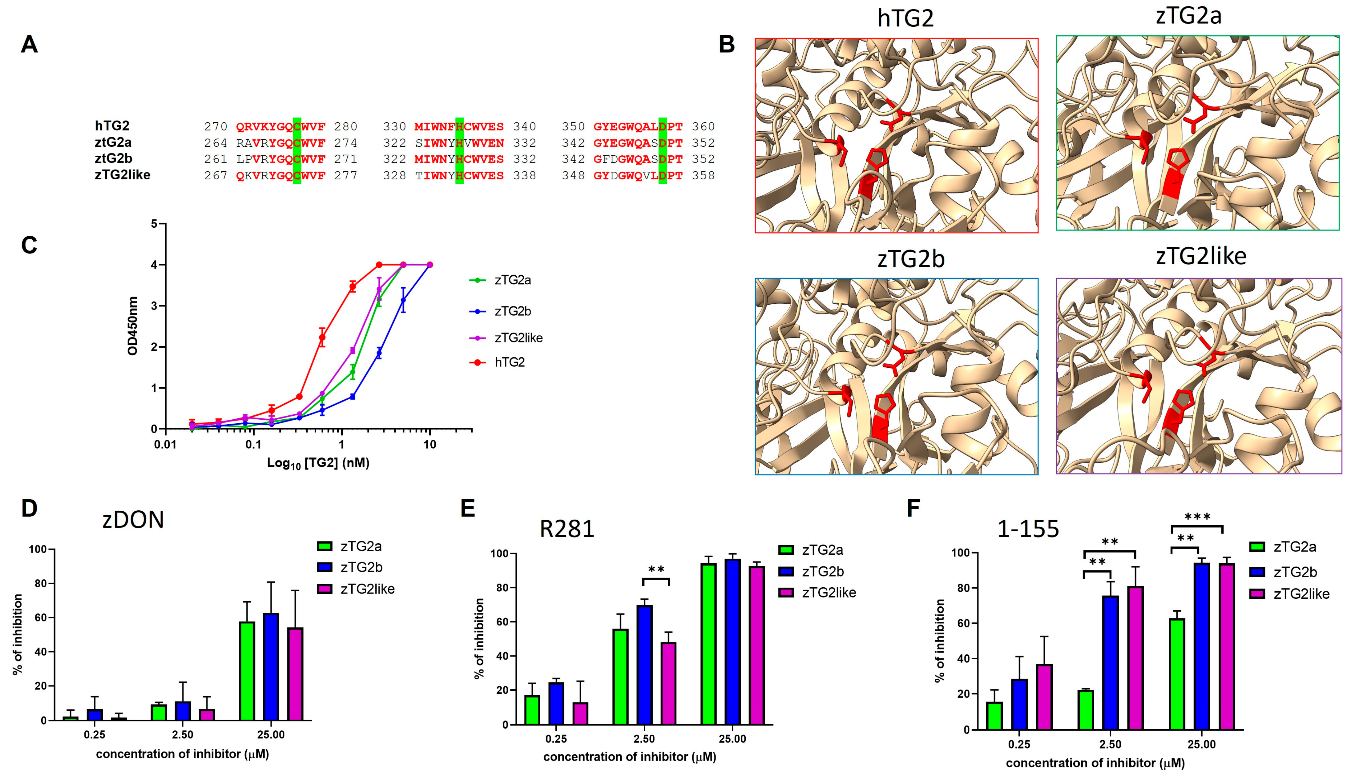 Ijms 24 12041 g004 Ijms 24 12041 g004