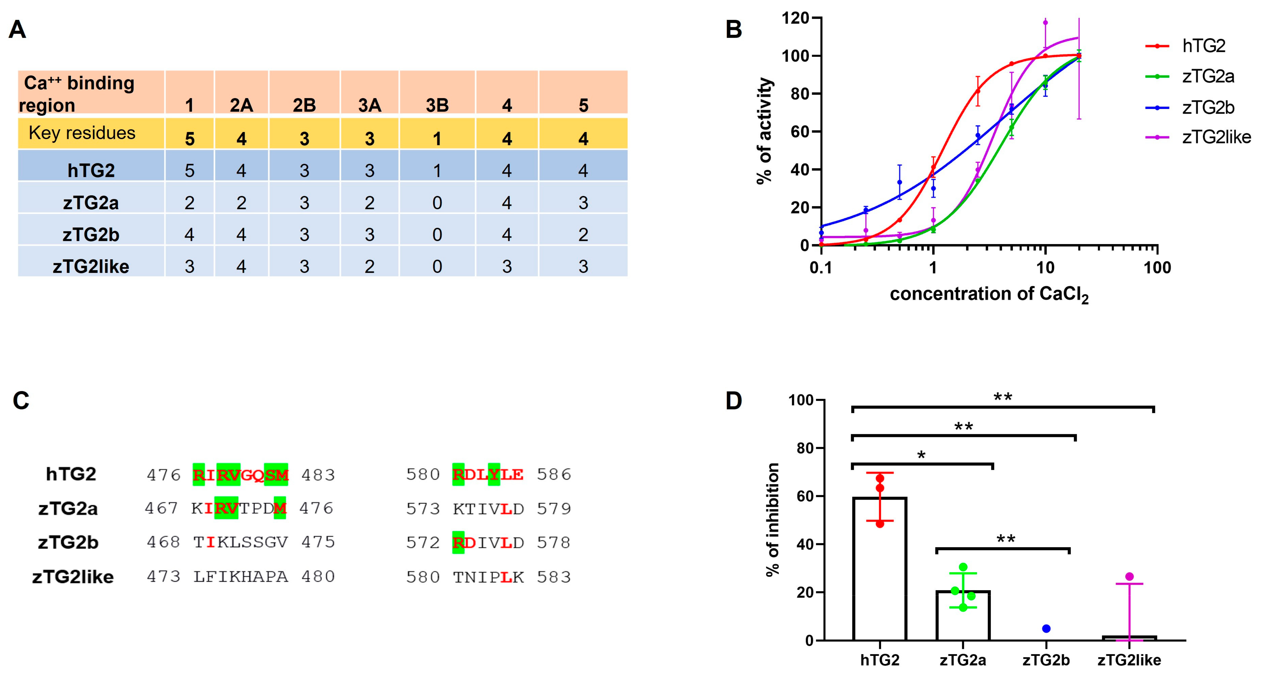 Ijms 24 12041 g005 Ijms 24 12041 g005