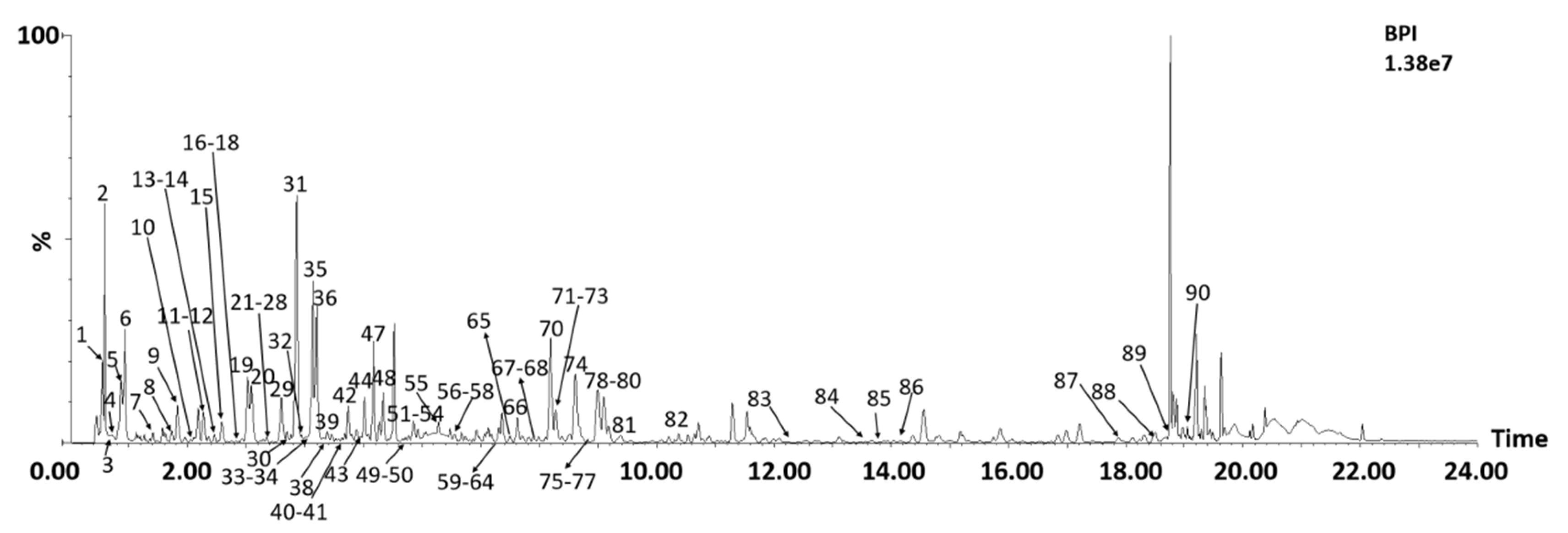 Ijms 24 12044 g002 Ijms 24 12044 g002