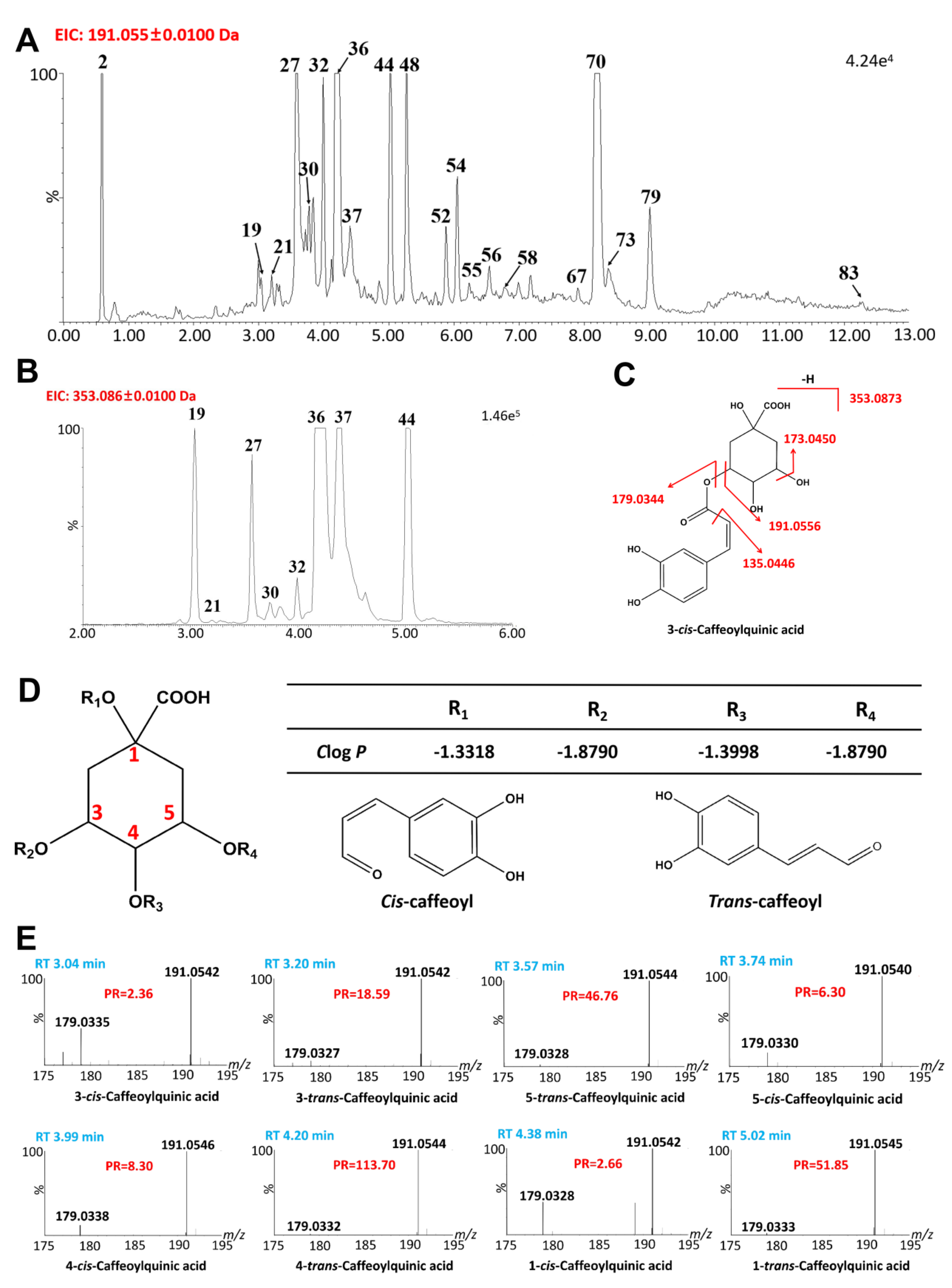 Ijms 24 12044 g004 Ijms 24 12044 g004