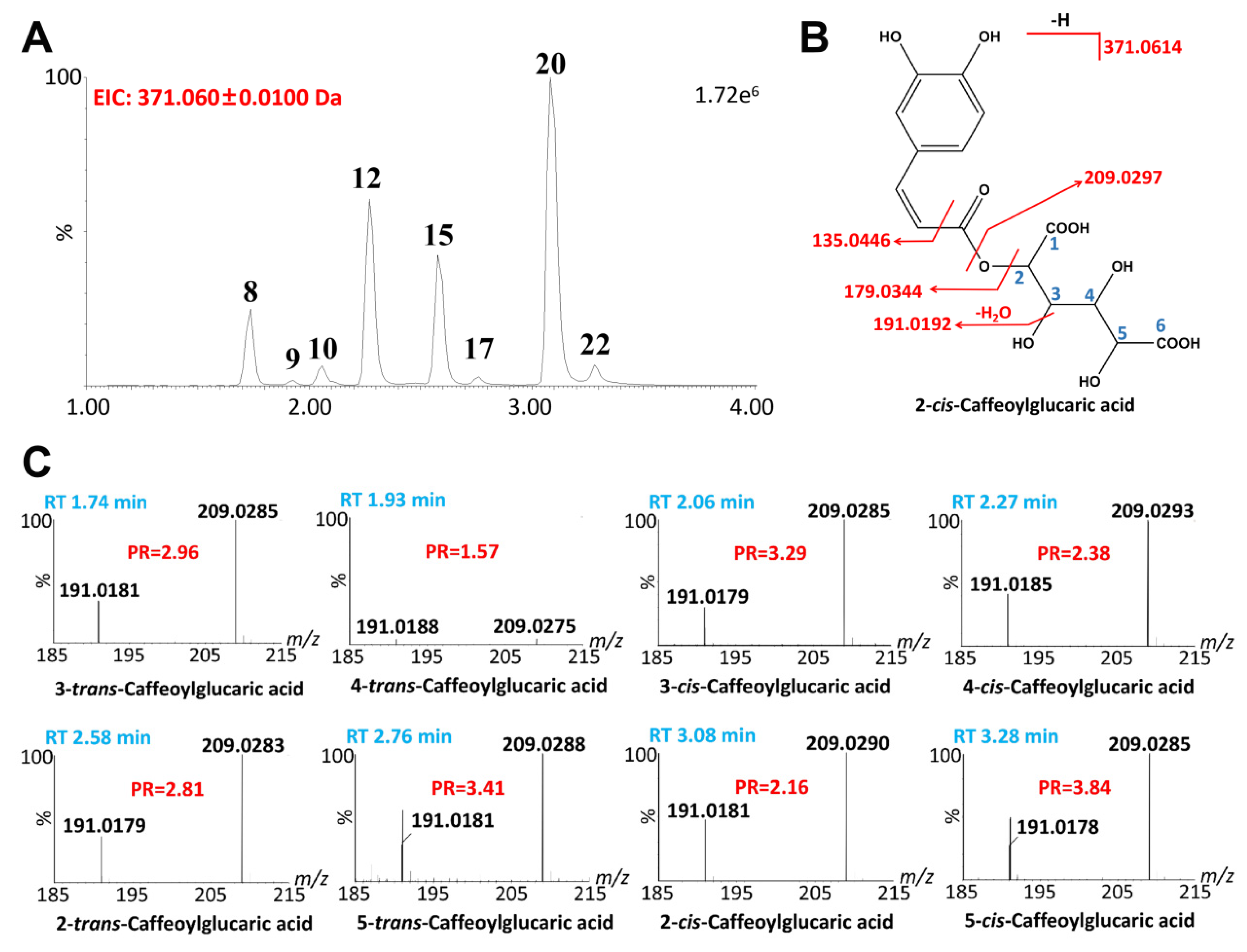 Ijms 24 12044 g005 Ijms 24 12044 g005