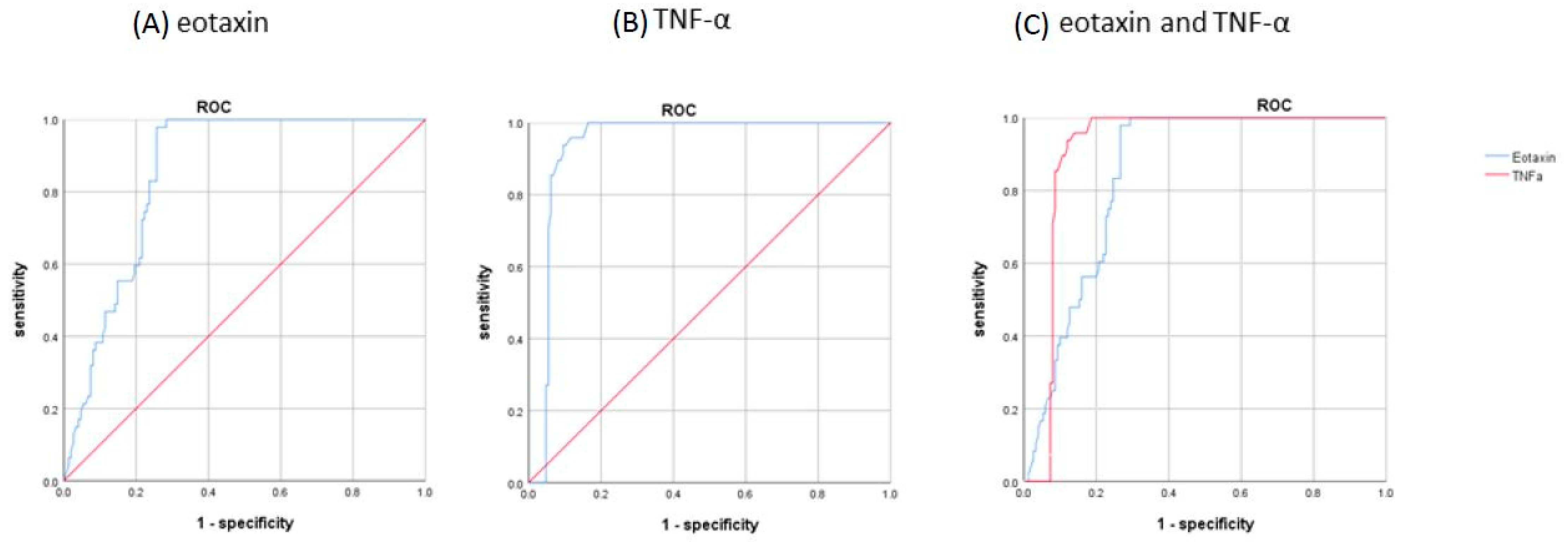 Ijms 24 12055 g001 Ijms 24 12055 g001