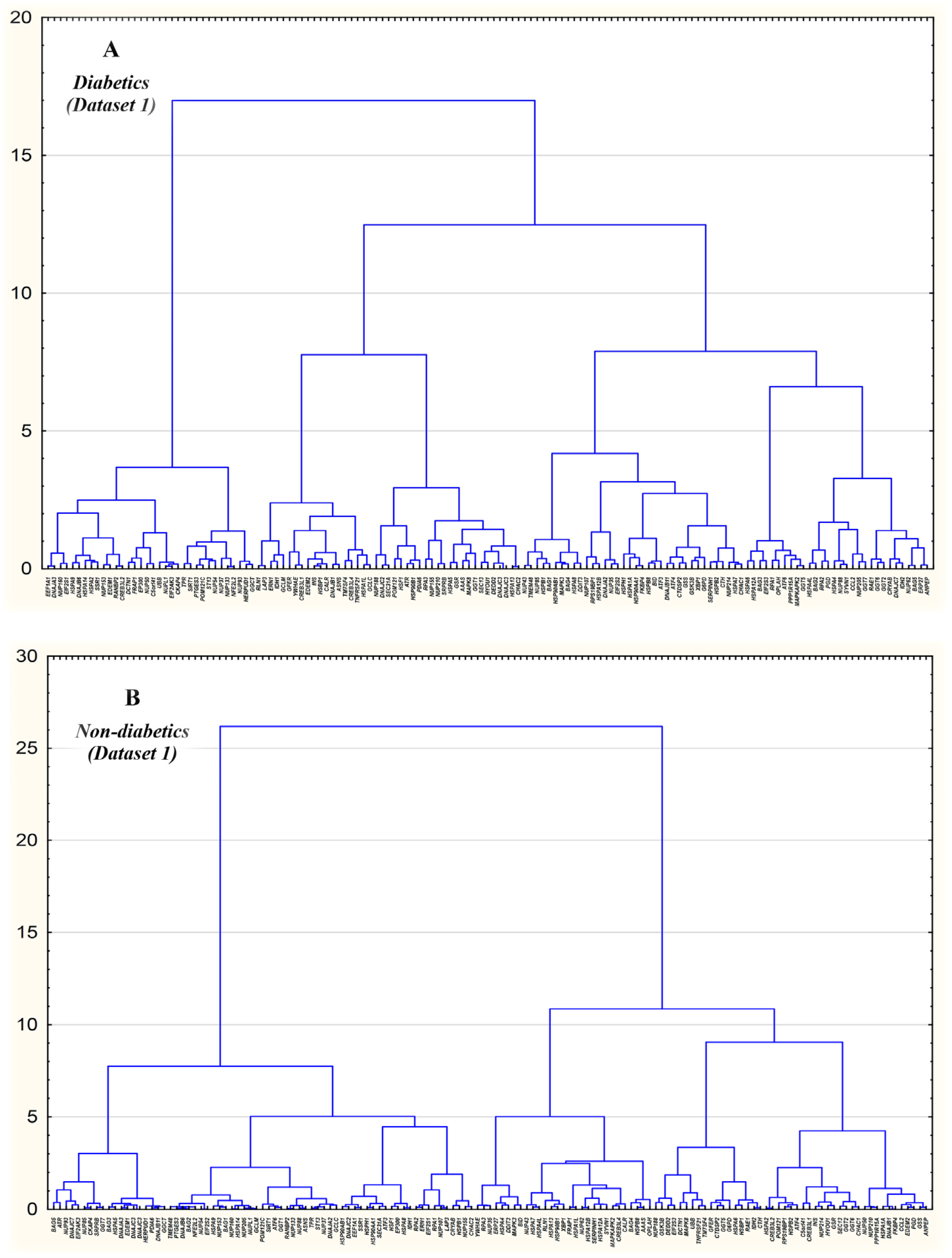 Ijms 24 12059 g003 Ijms 24 12059 g003