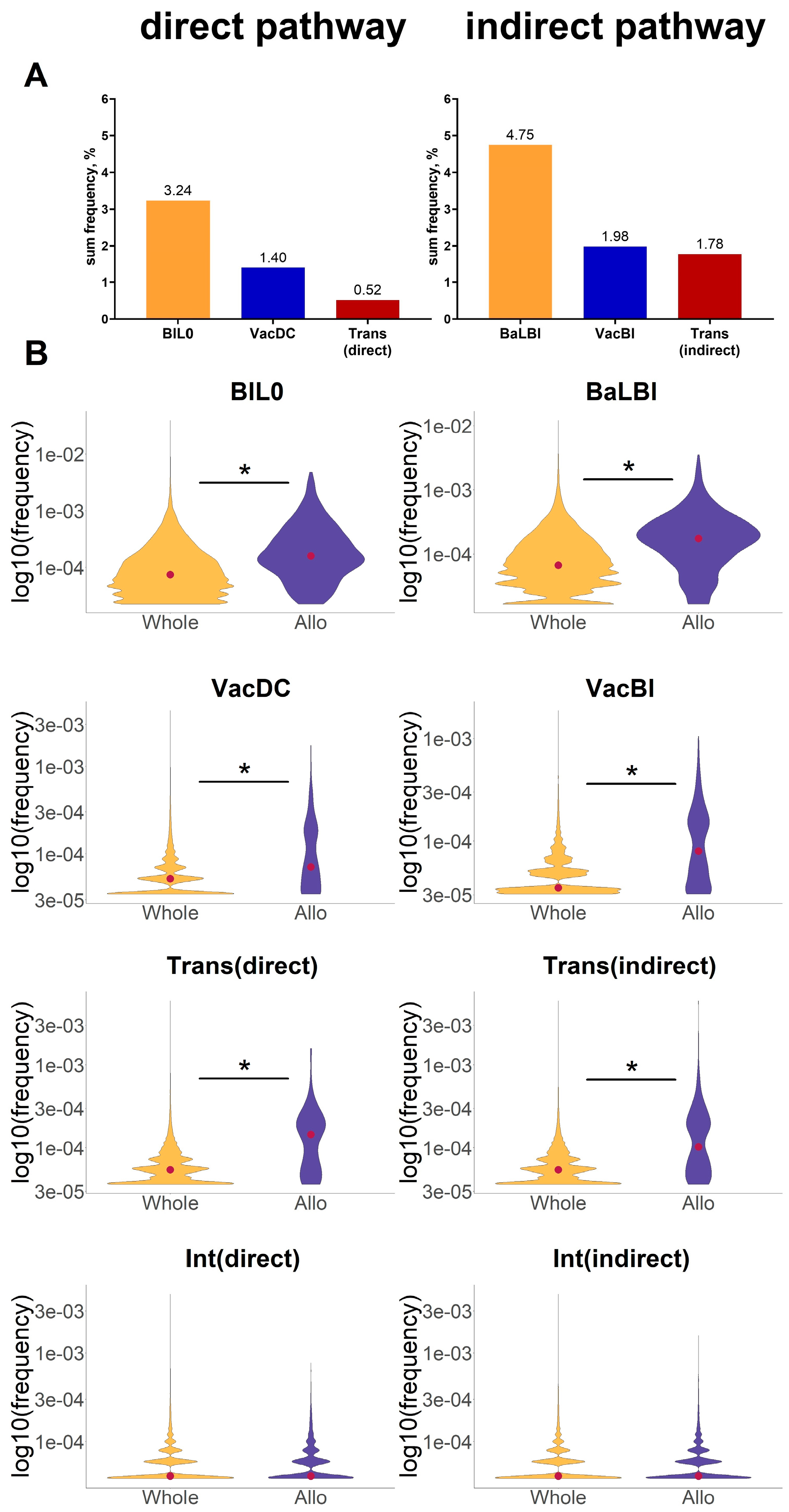 Ijms 24 12075 g004 Ijms 24 12075 g004