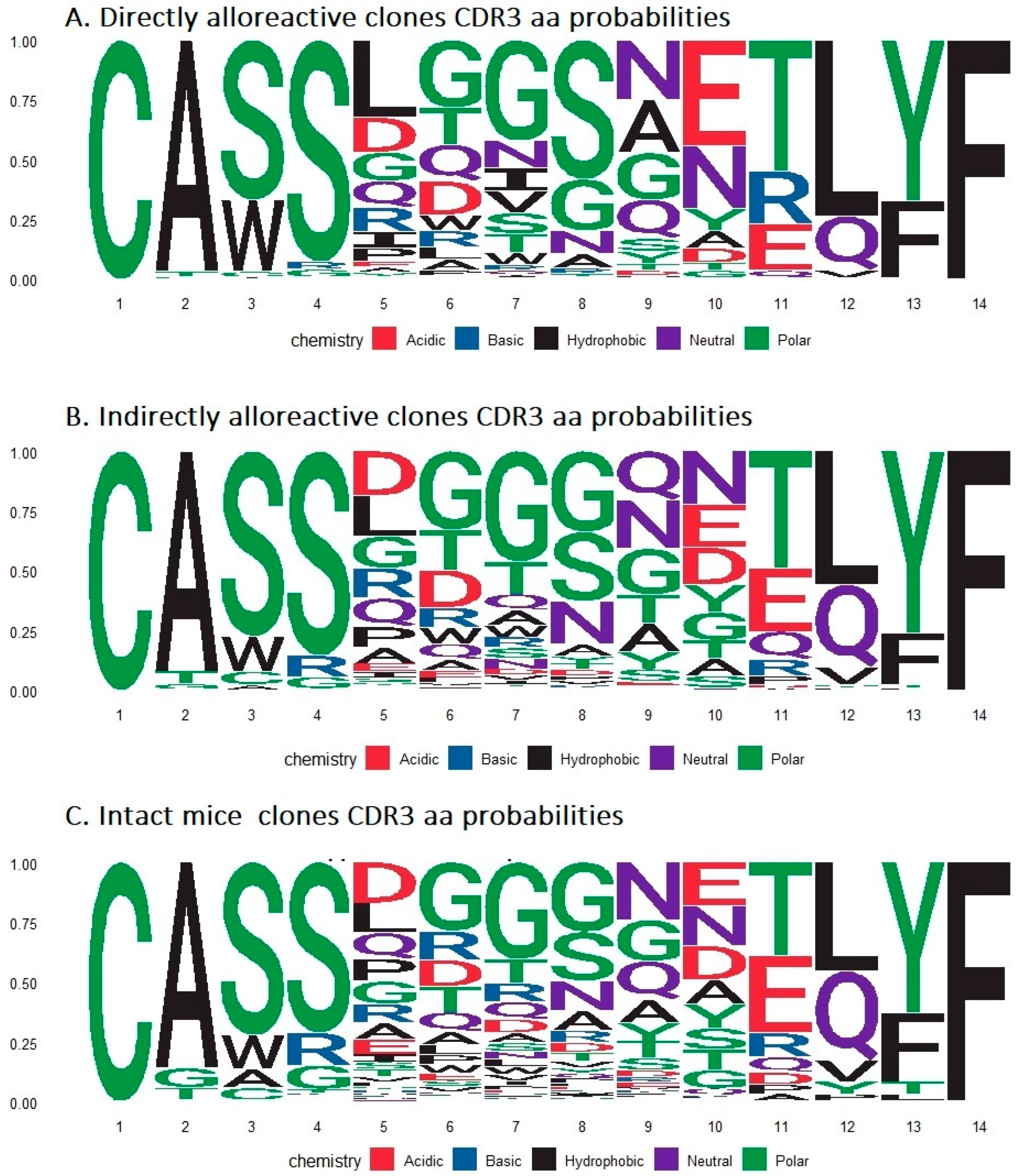 Ijms 24 12075 g007 Ijms 24 12075 g007