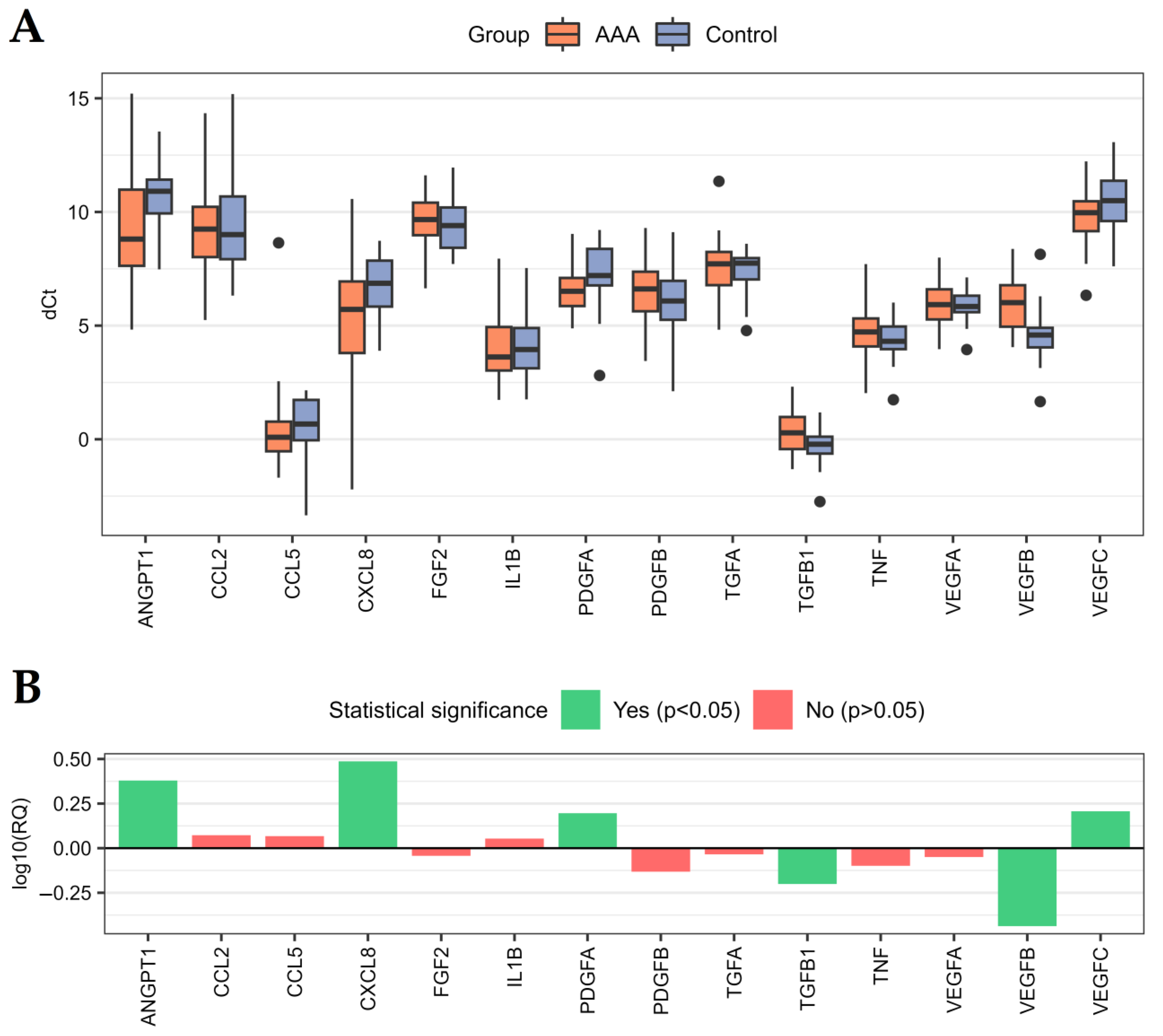 Ijms 24 12087 g001 Ijms 24 12087 g001