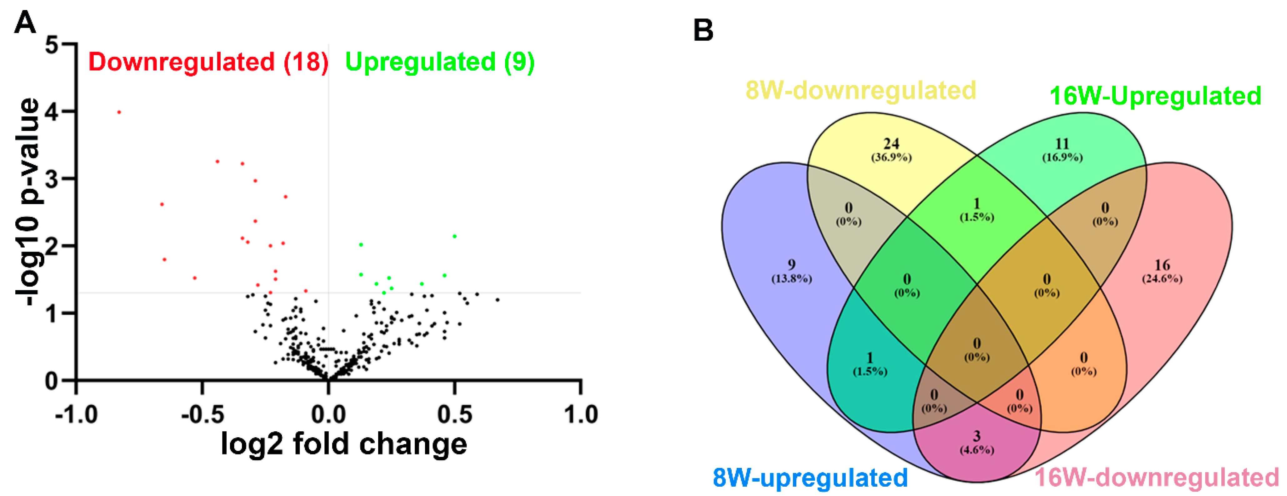 Ijms 24 12105 g002 Ijms 24 12105 g002