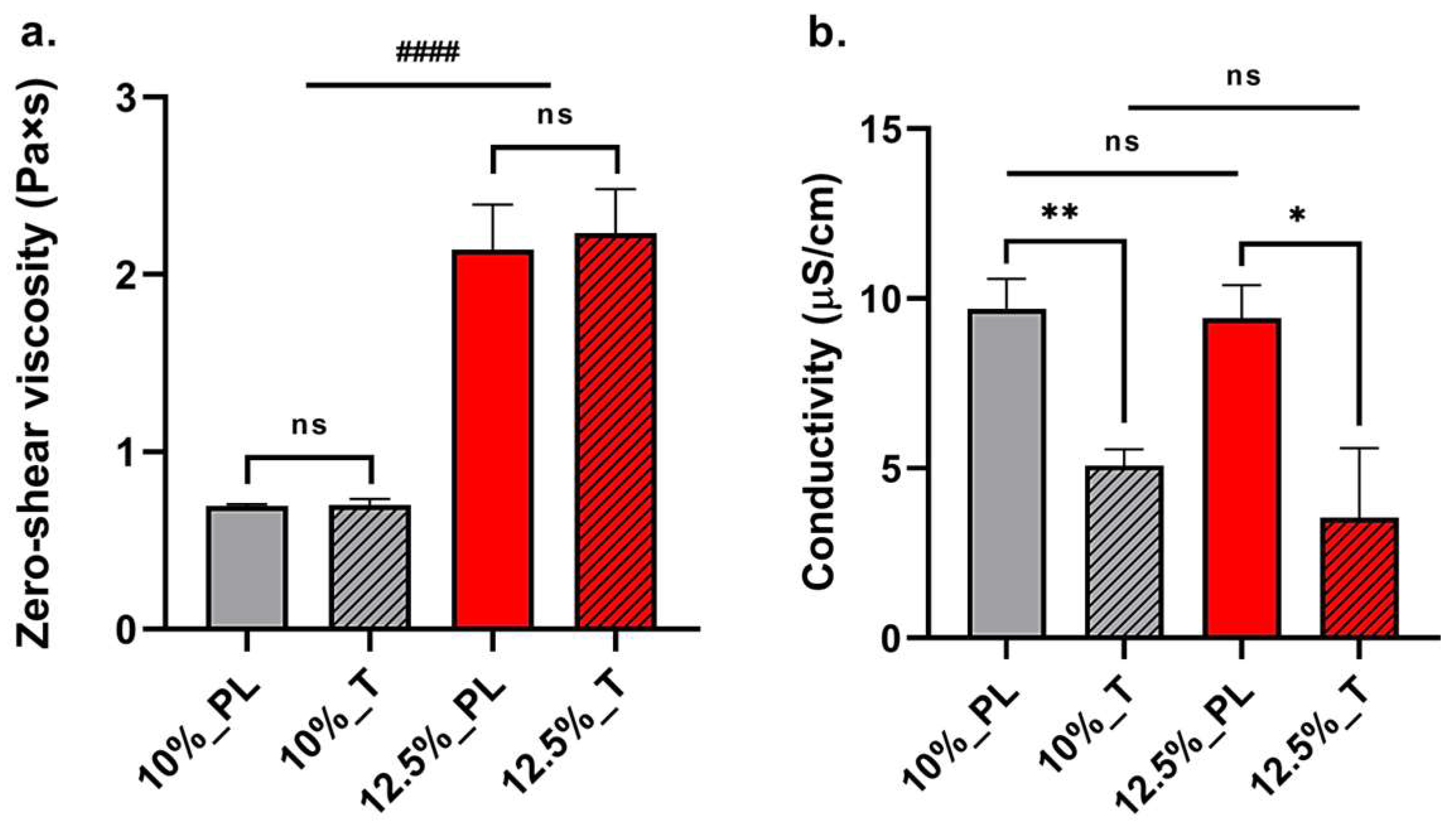 Ijms 24 12108 g002 Ijms 24 12108 g002
