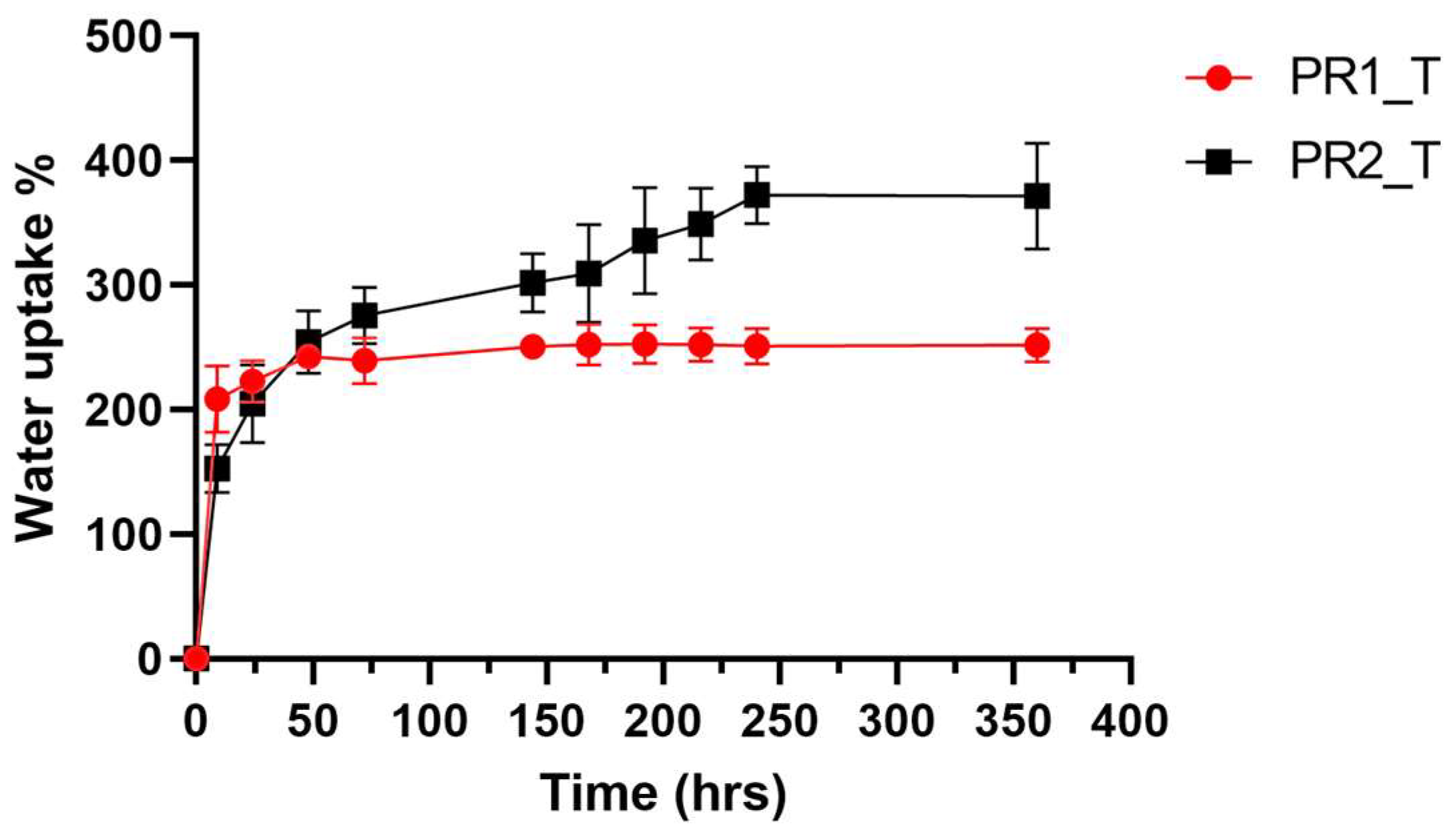 Ijms 24 12108 g005 Ijms 24 12108 g005