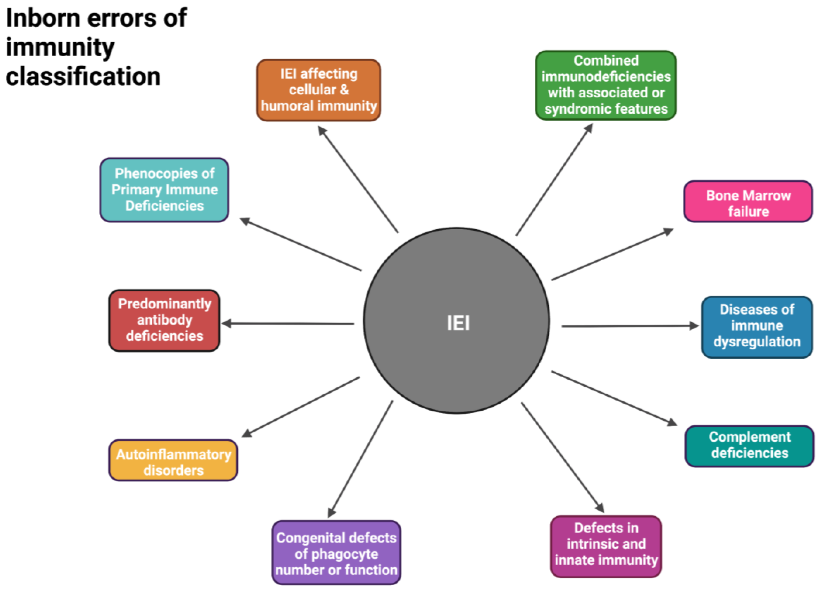 Ijms 24 12119 g002 Ijms 24 12119 g002