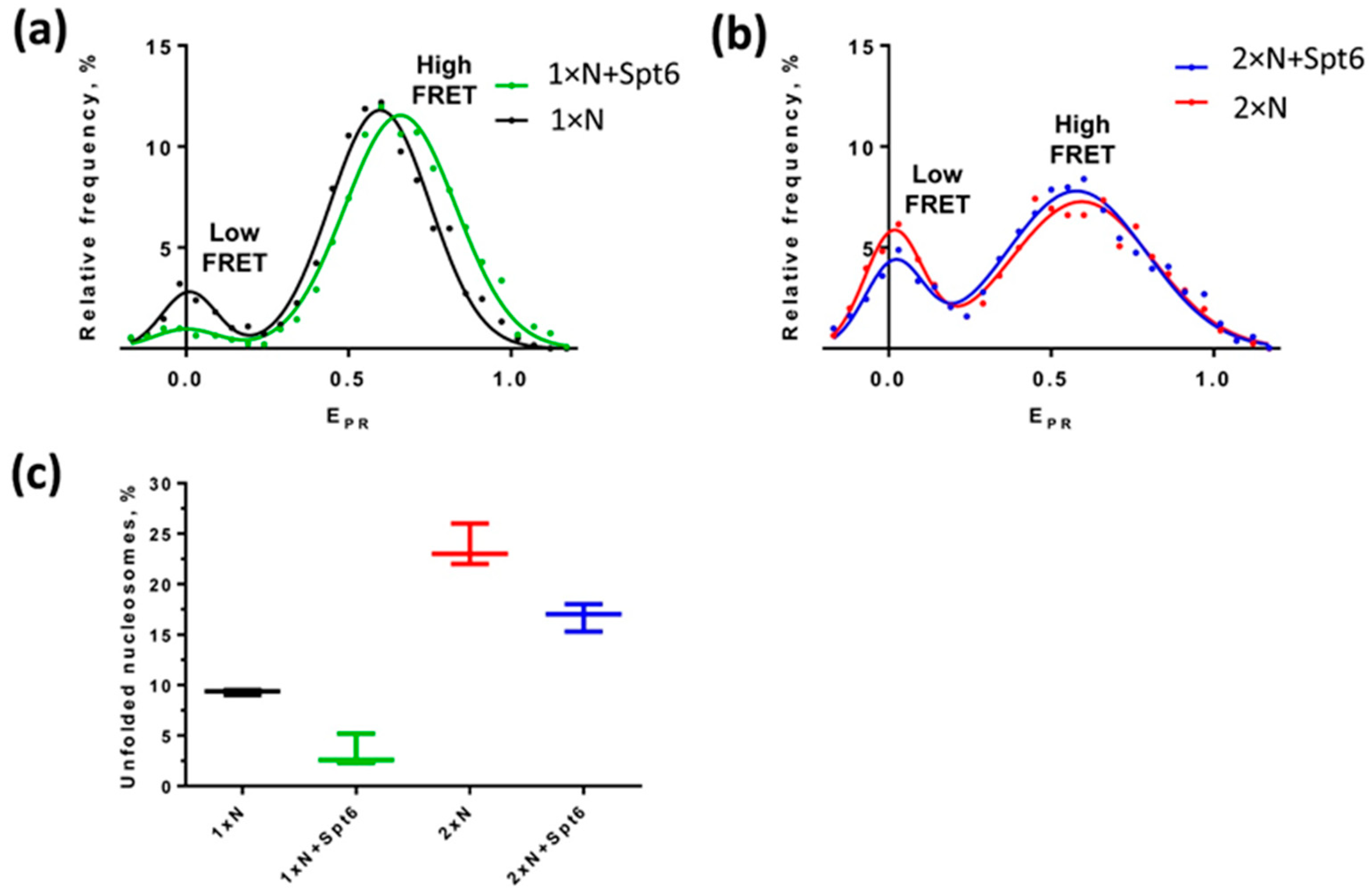 Ijms 24 12127 g005 Ijms 24 12127 g005