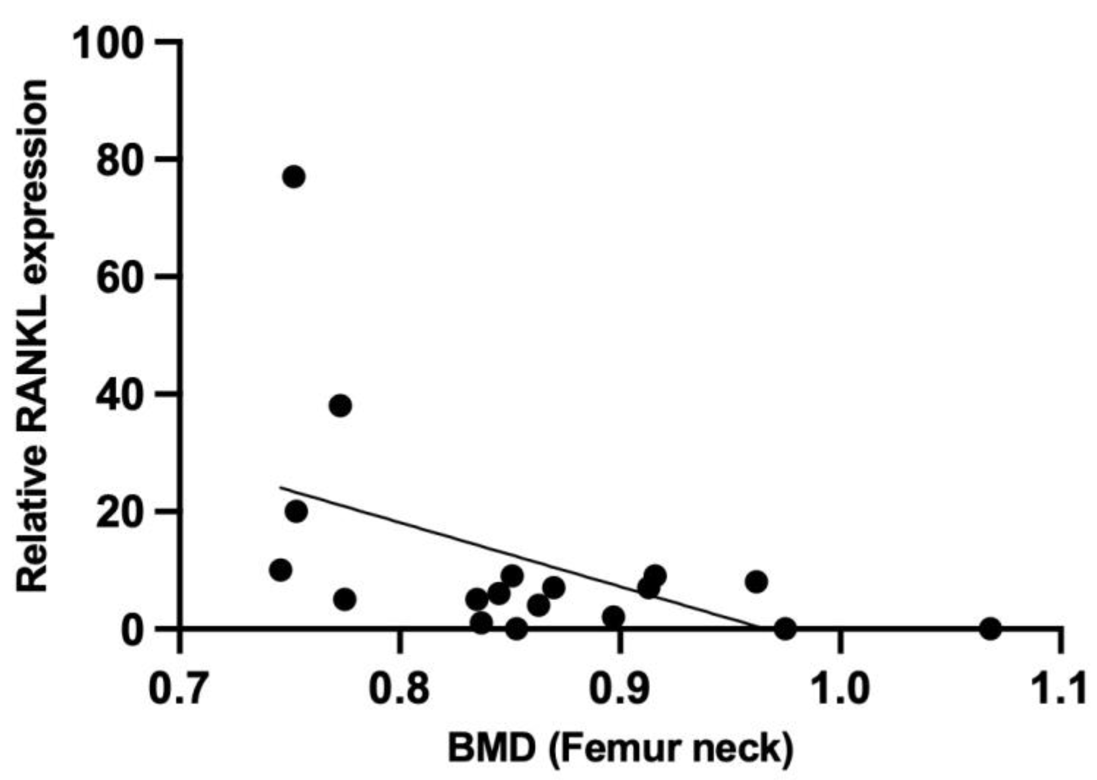 Ijms 24 12150 g002 Ijms 24 12150 g002