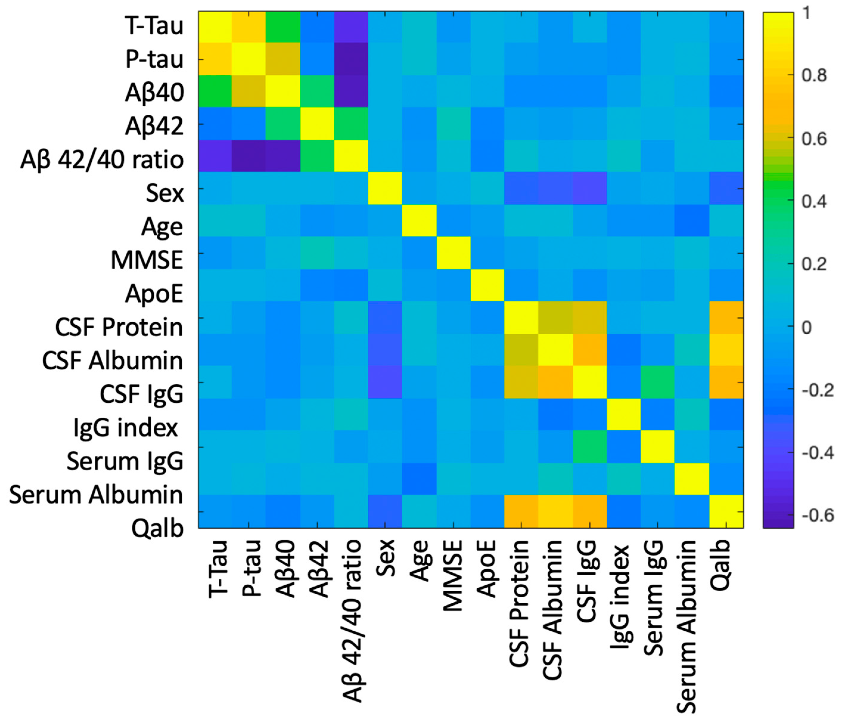 Ijms 24 12151 g002 Ijms 24 12151 g002