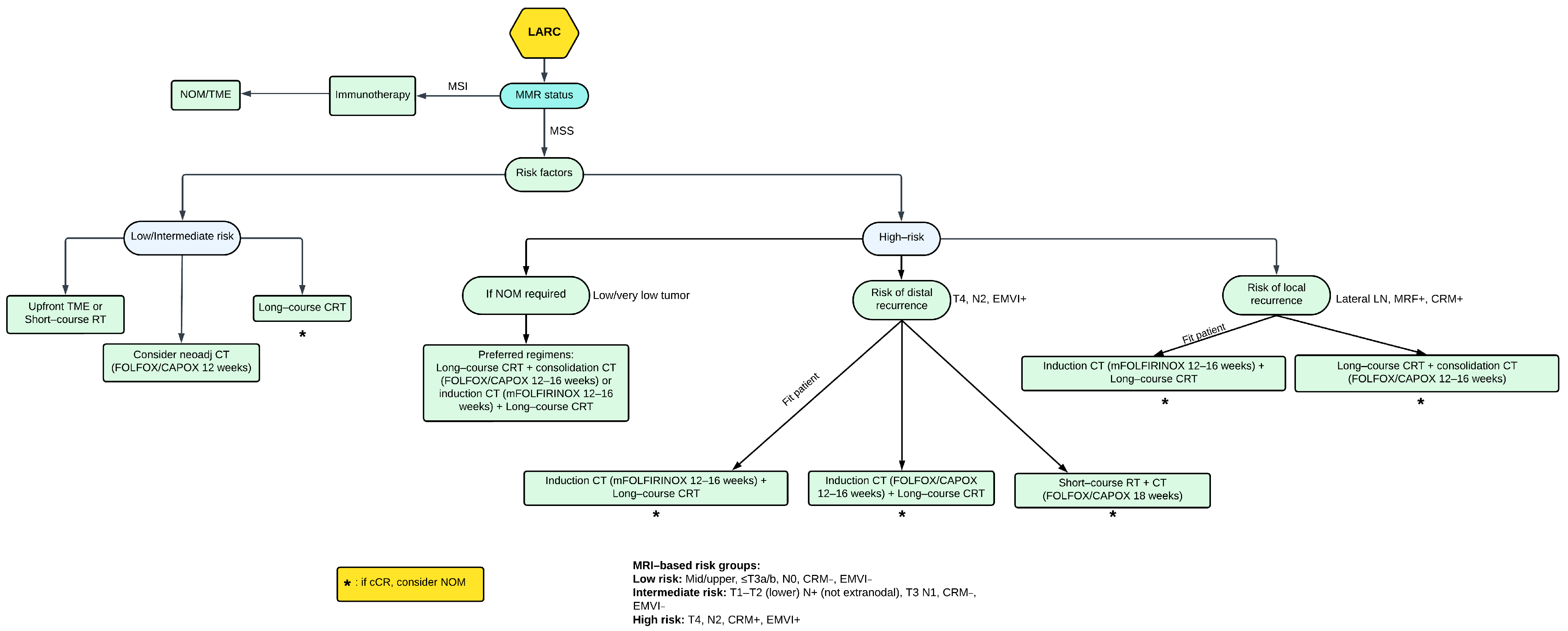 Ijms 24 12159 g002 Ijms 24 12159 g002