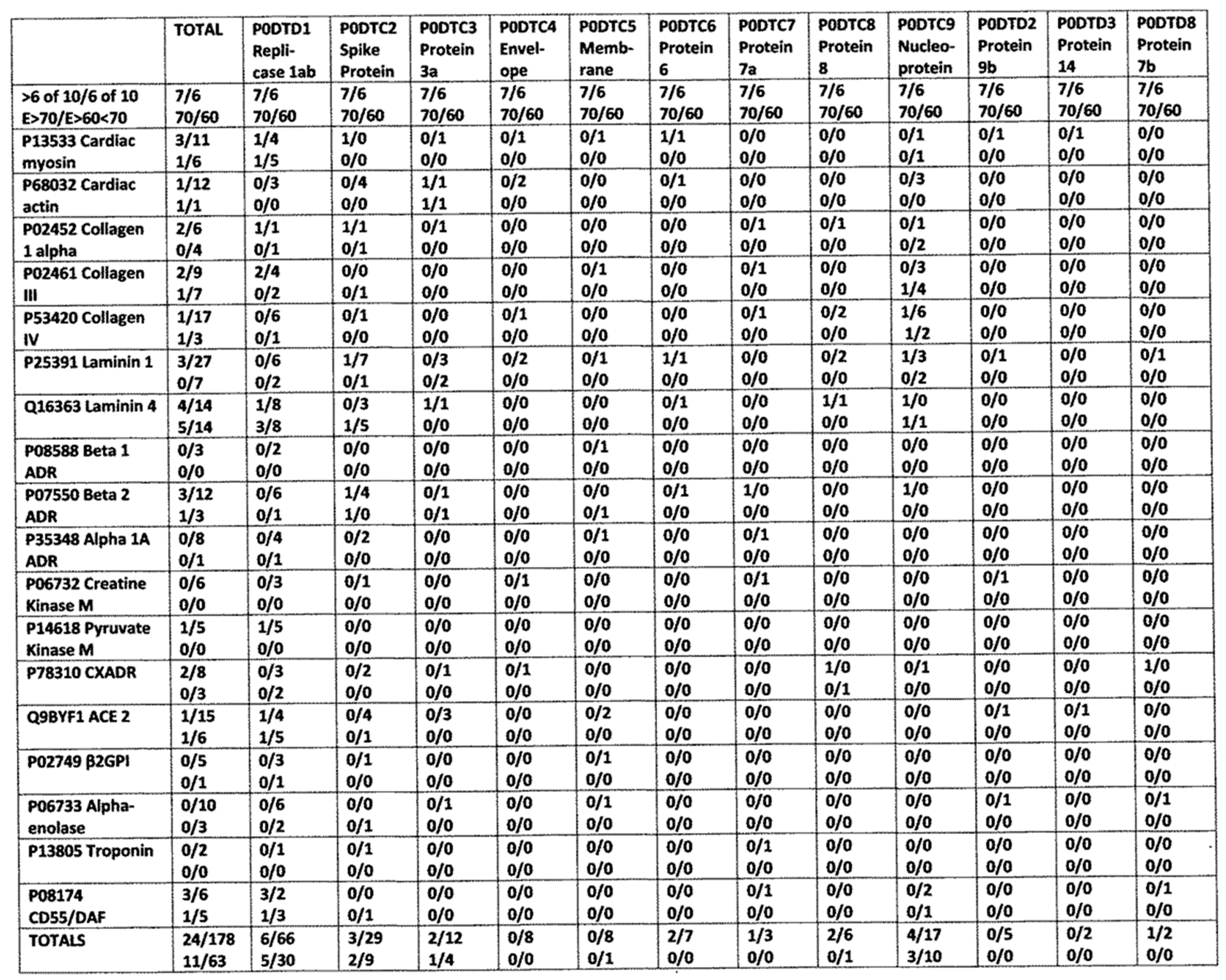 2020 Crossword Puzzles - MSU Extension Invasive Plants