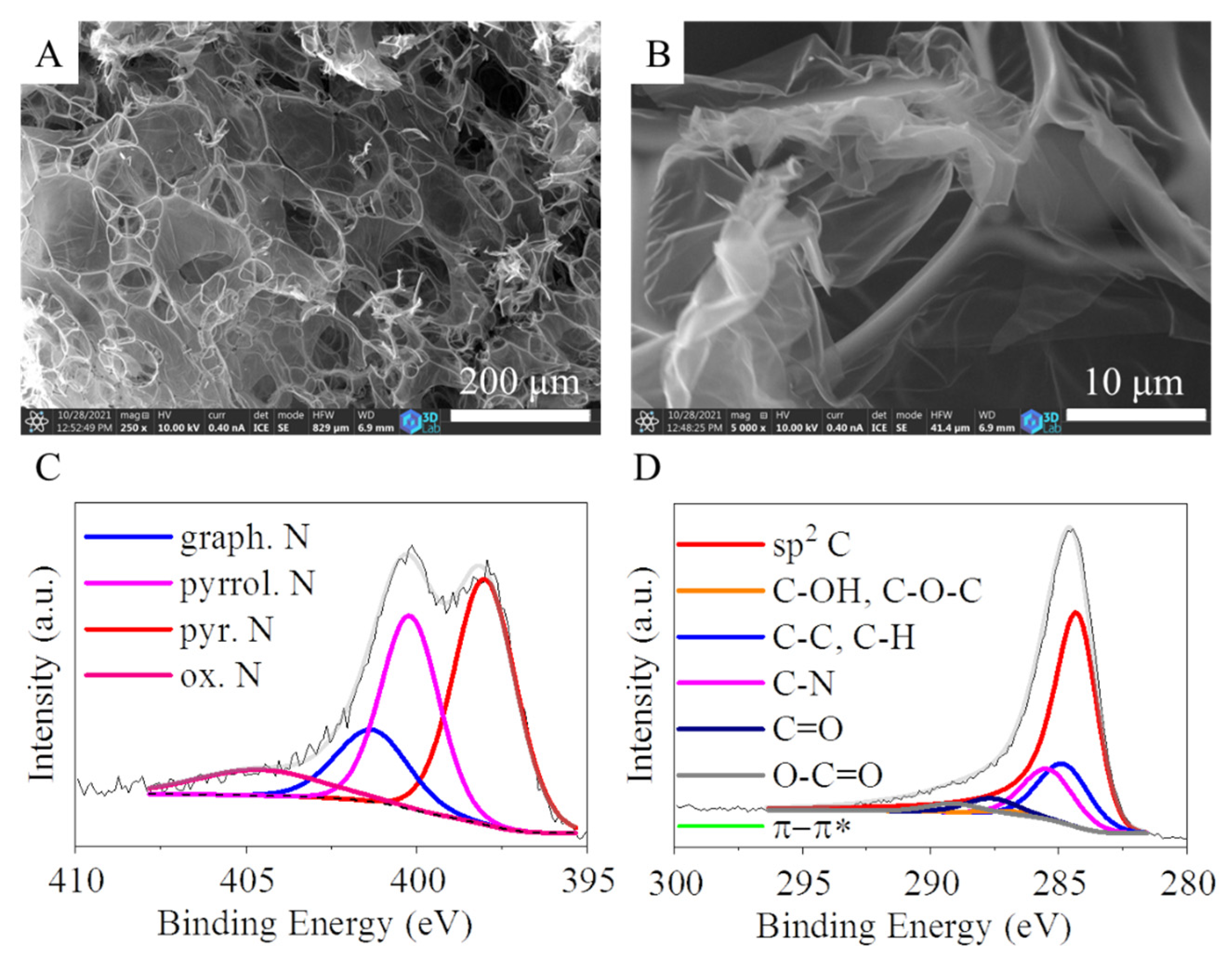 Ijms 24 12211 g001 Ijms 24 12211 g001