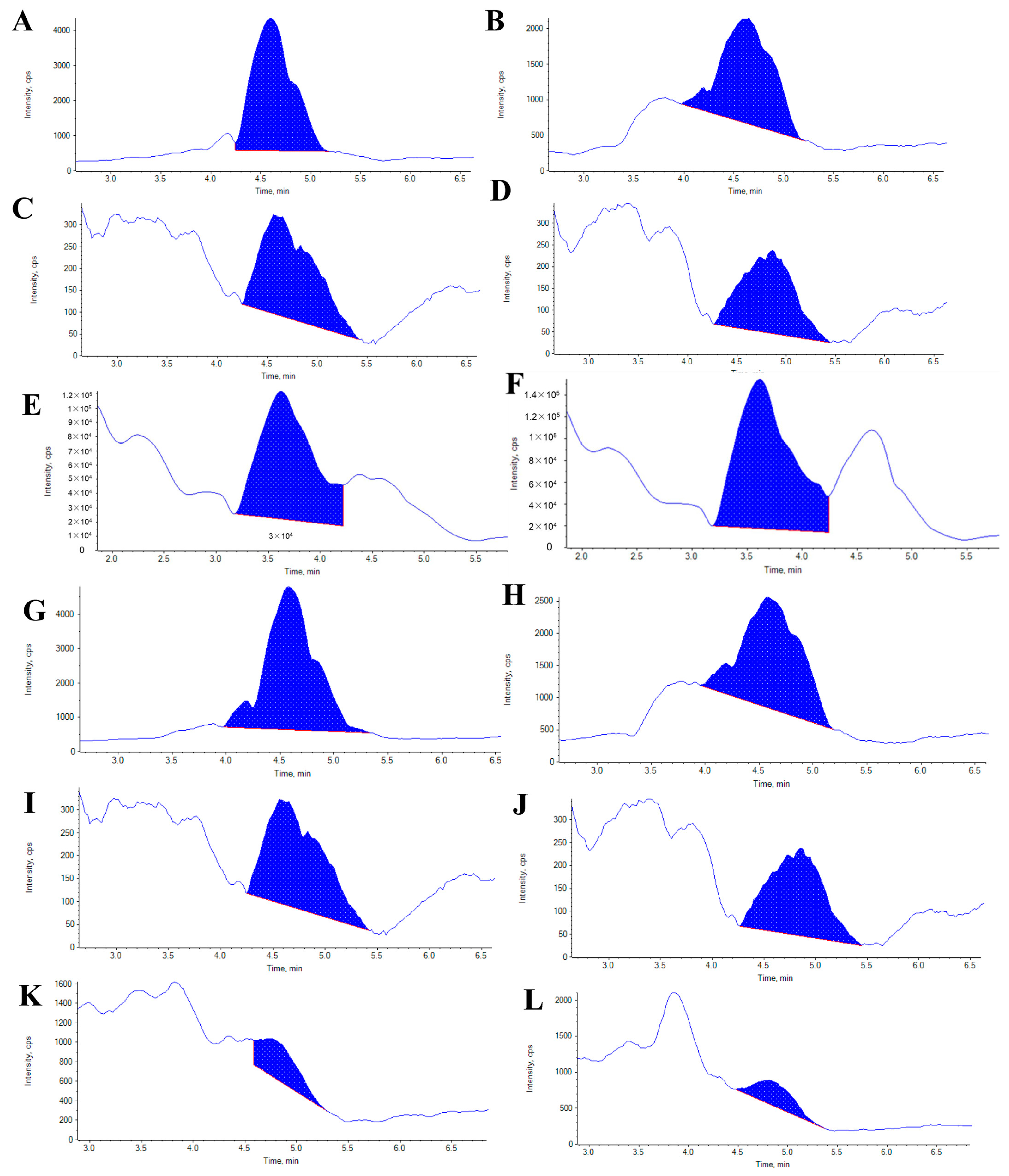 Ijms 24 12213 g005 Ijms 24 12213 g005