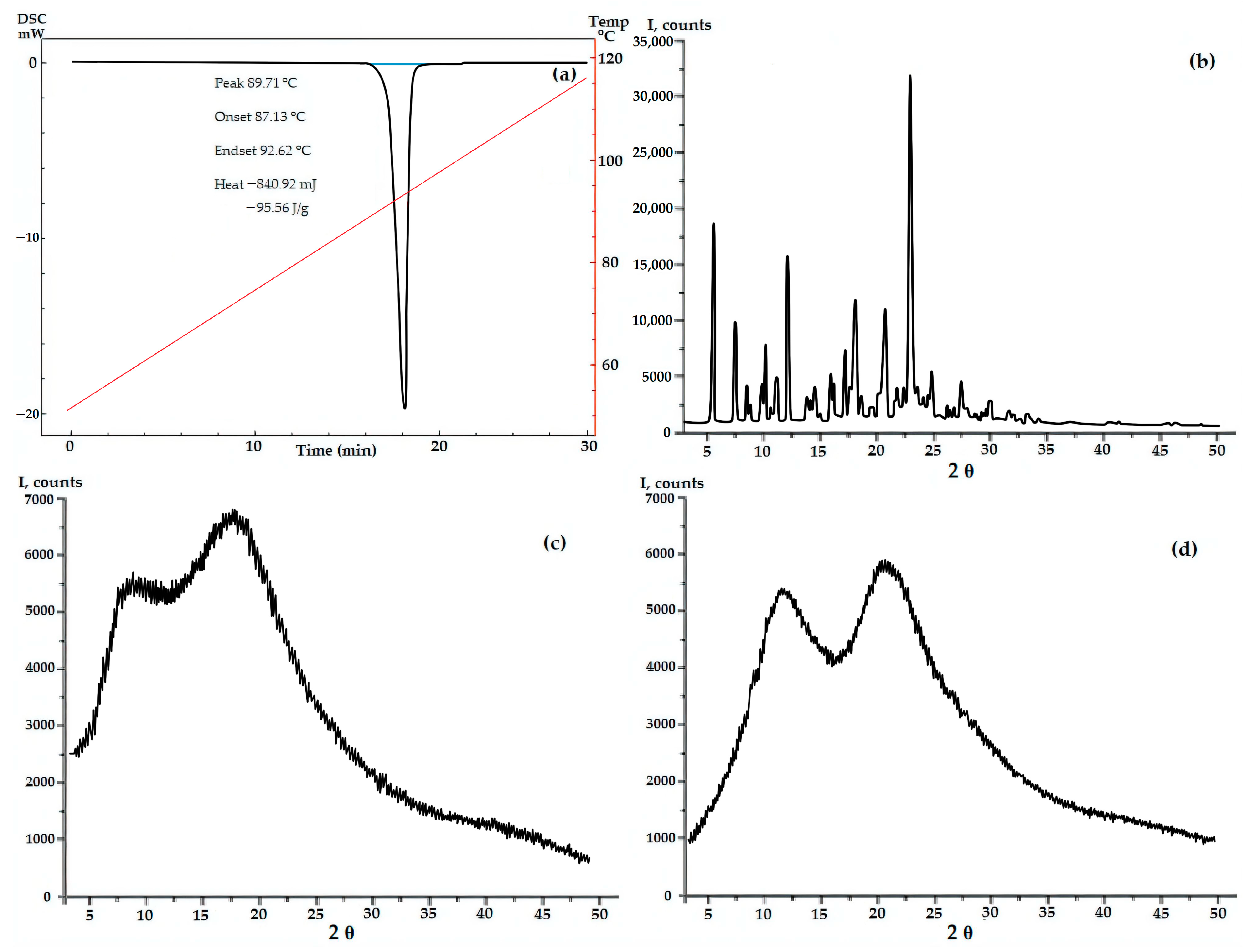 Ijms 24 12215 g002 Ijms 24 12215 g002
