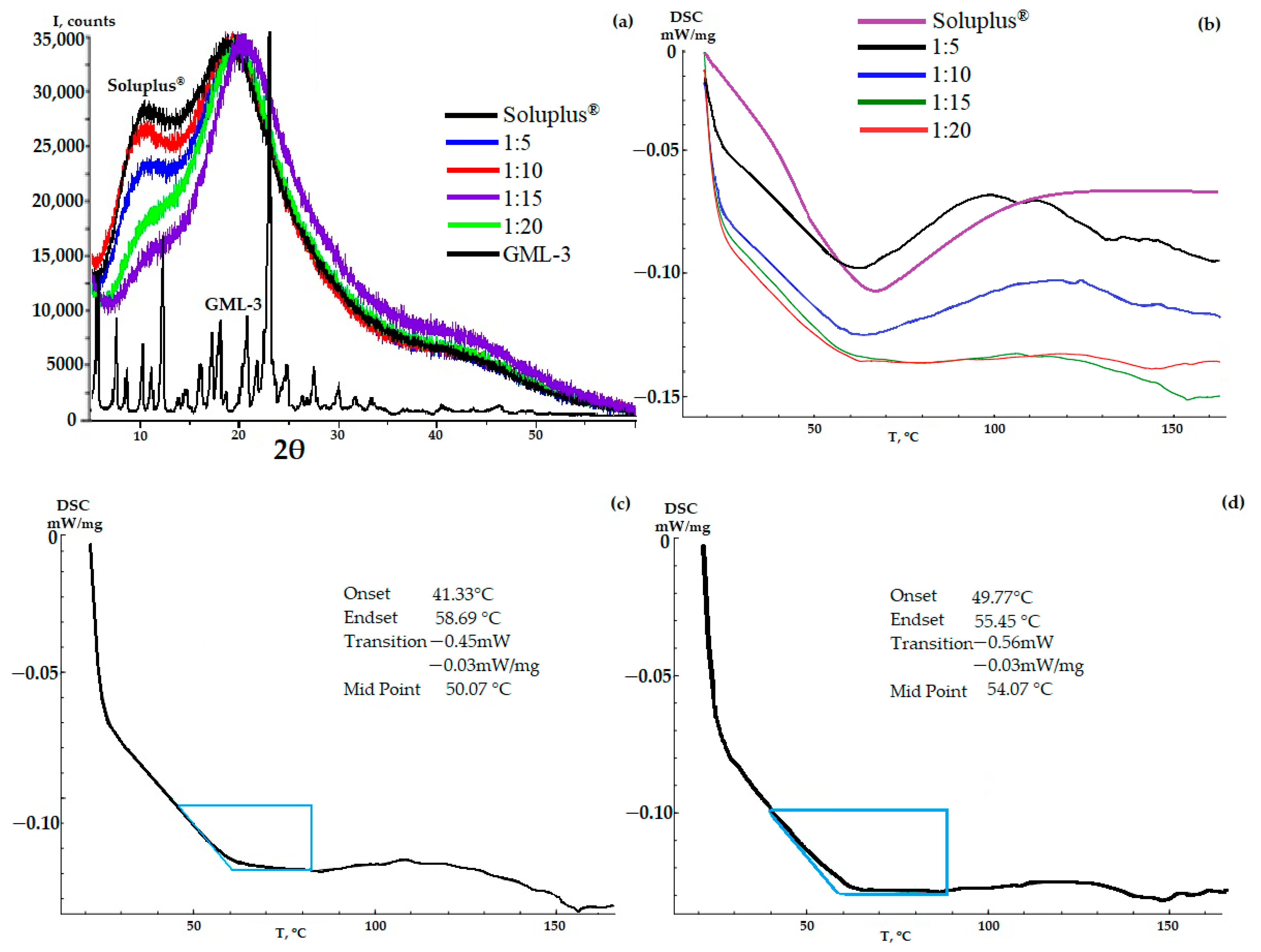Ijms 24 12215 g003 Ijms 24 12215 g003