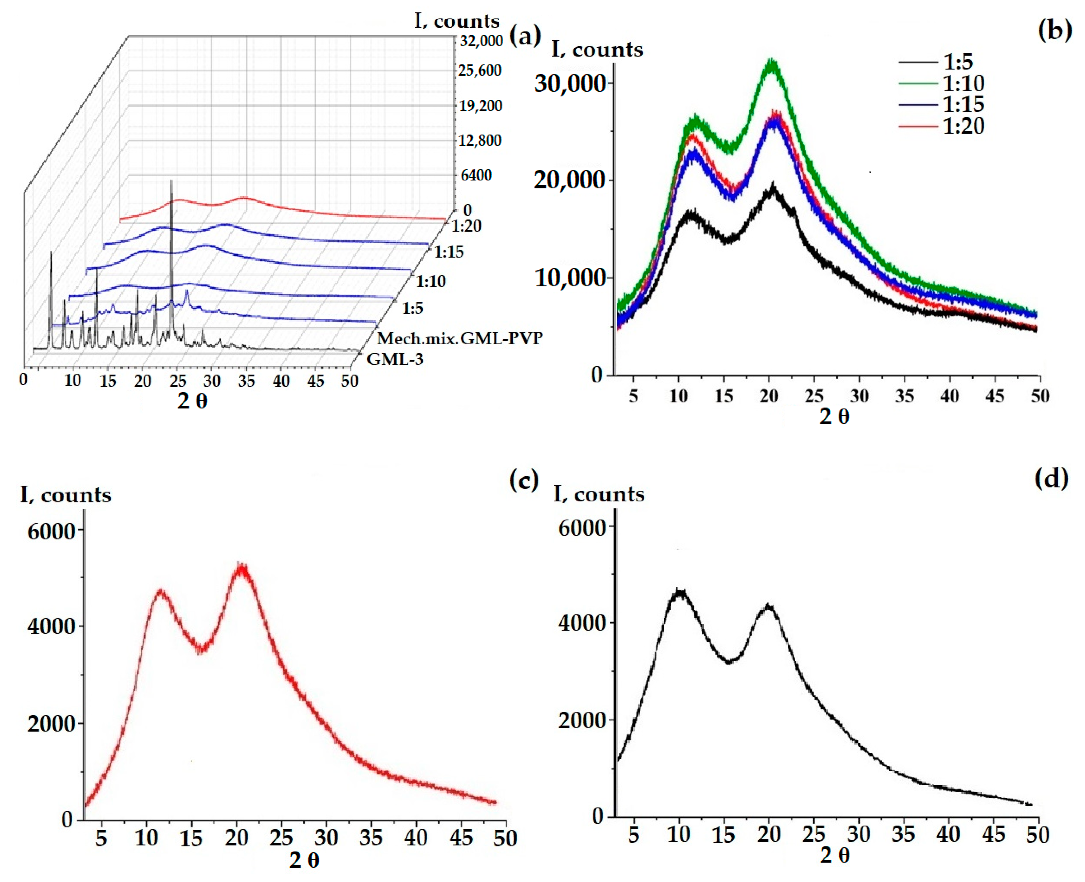 Ijms 24 12215 g004a Ijms 24 12215 g004a