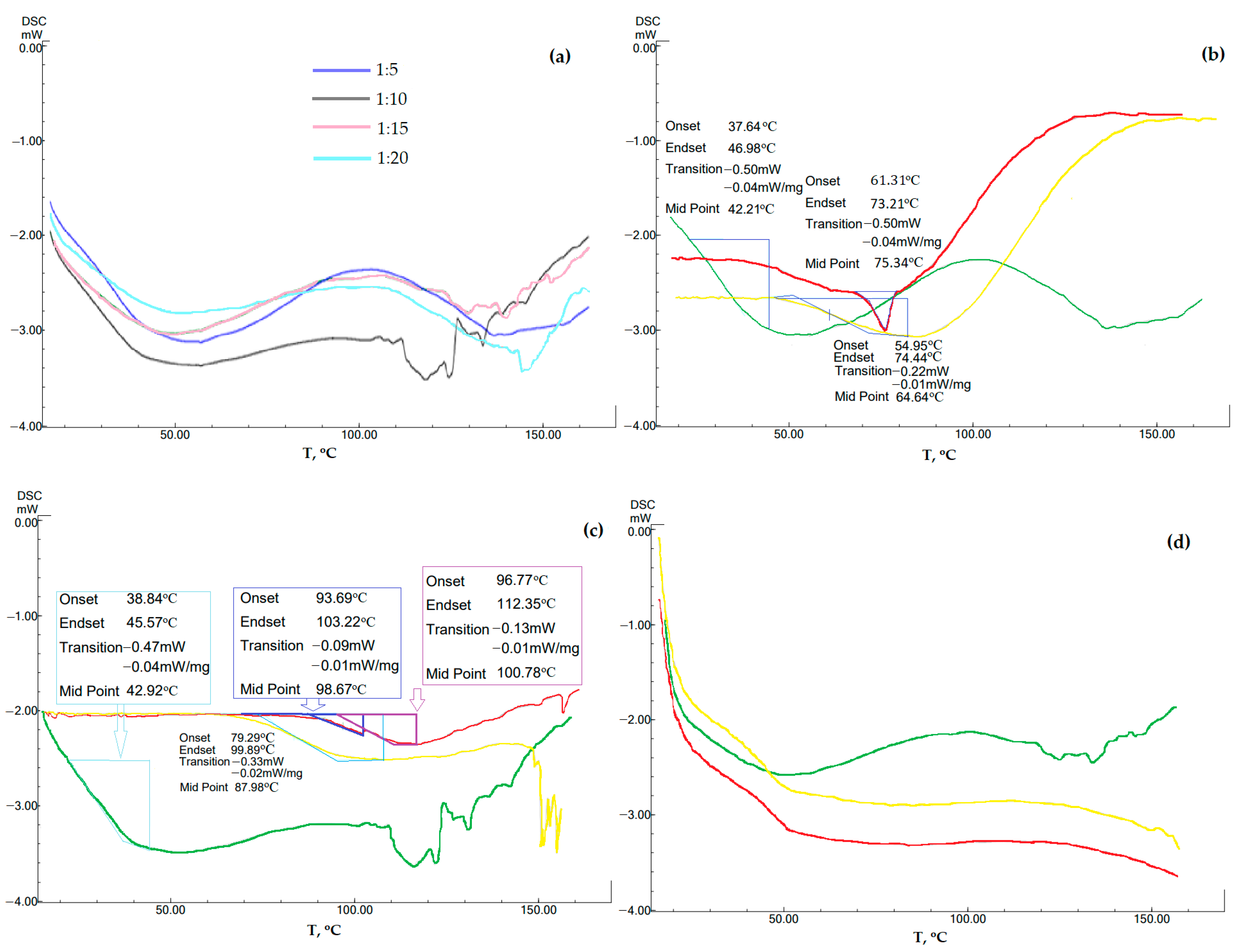 Ijms 24 12215 g005 Ijms 24 12215 g005