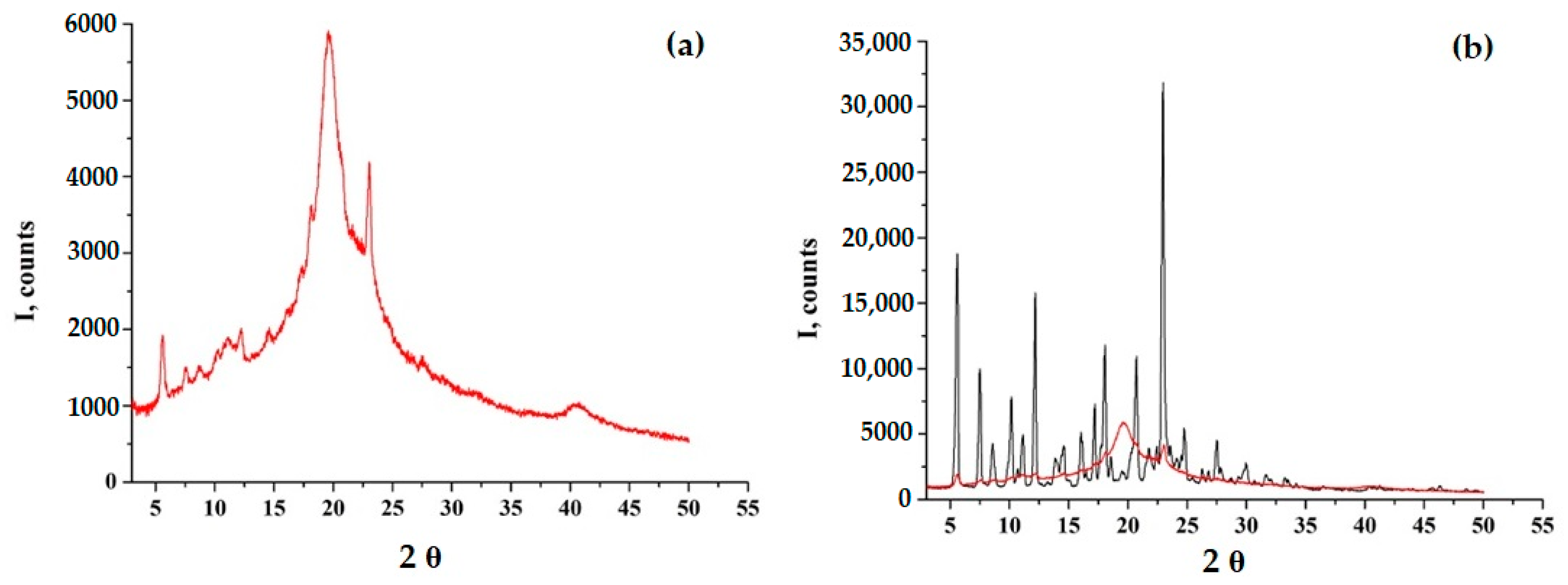 Ijms 24 12215 g006 Ijms 24 12215 g006