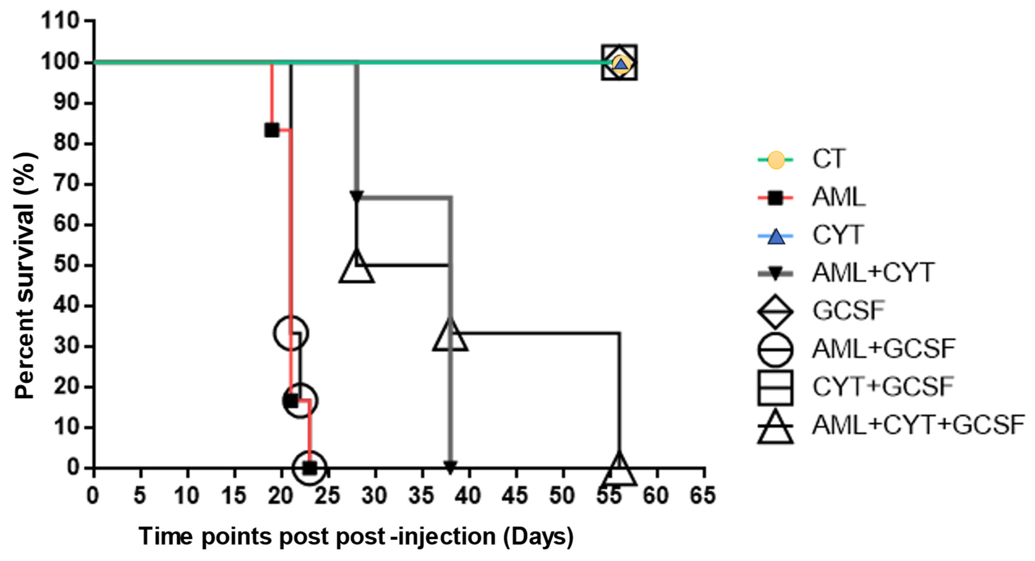 Ijms 24 12229 g001 Ijms 24 12229 g001