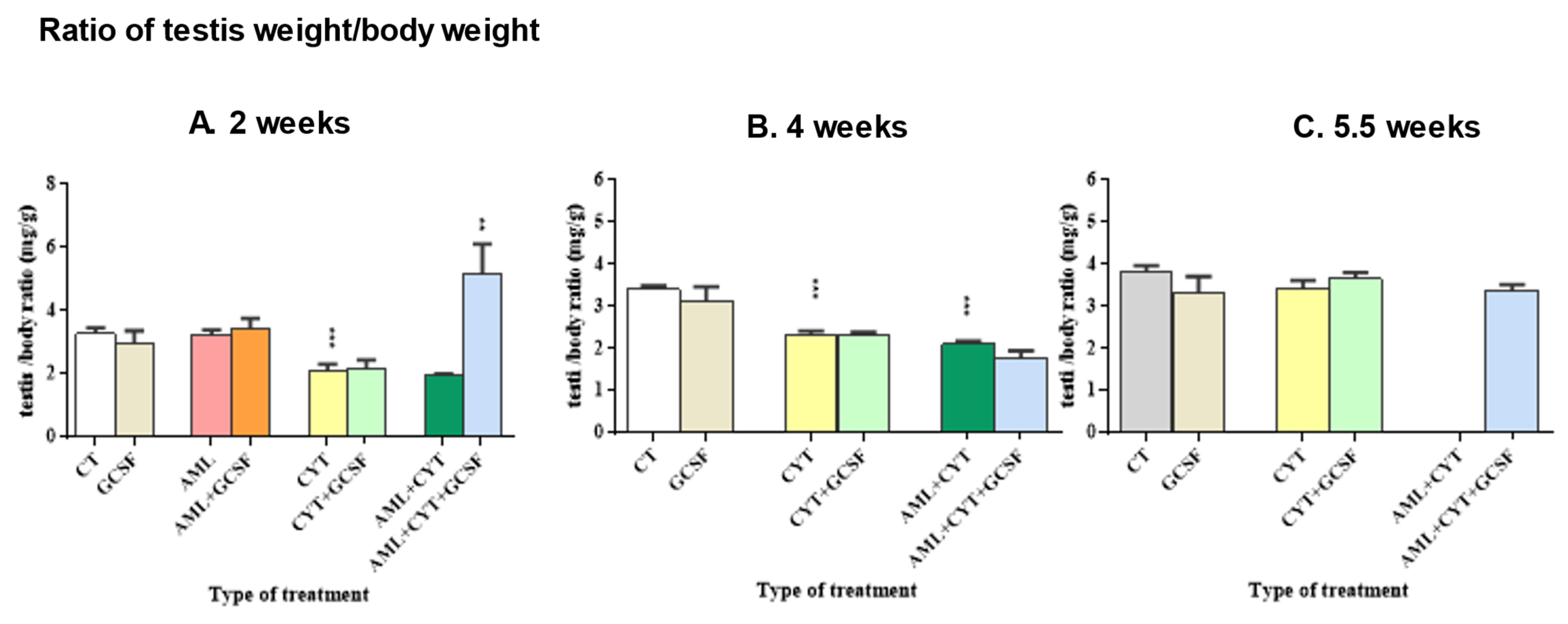 Ijms 24 12229 g002 Ijms 24 12229 g002