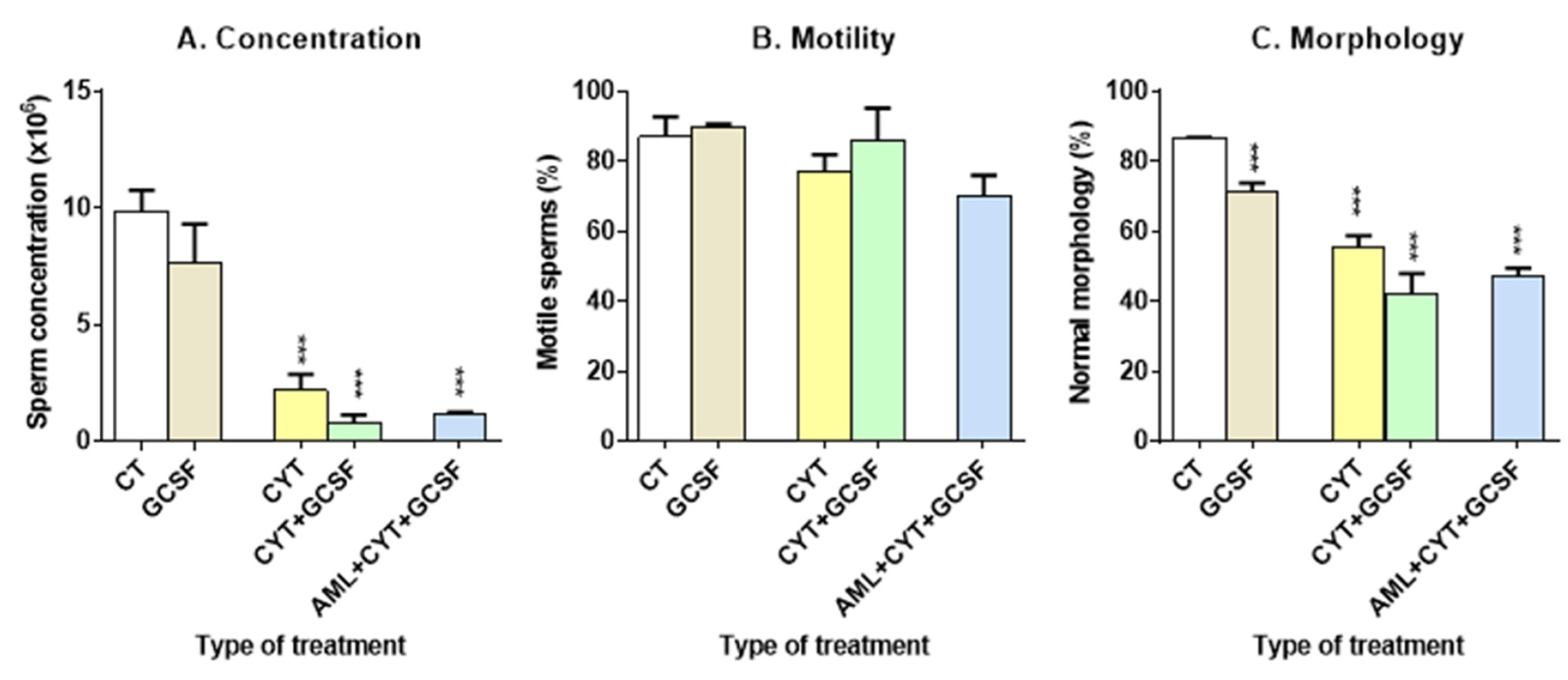 Ijms 24 12229 g008a Ijms 24 12229 g008a