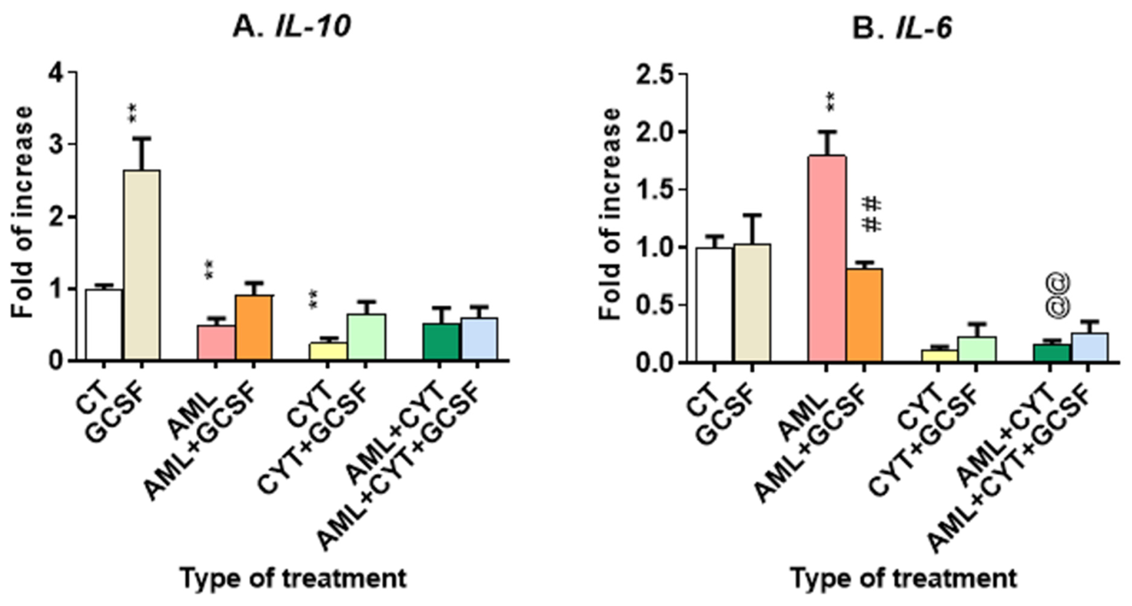 Ijms 24 12229 g009 Ijms 24 12229 g009