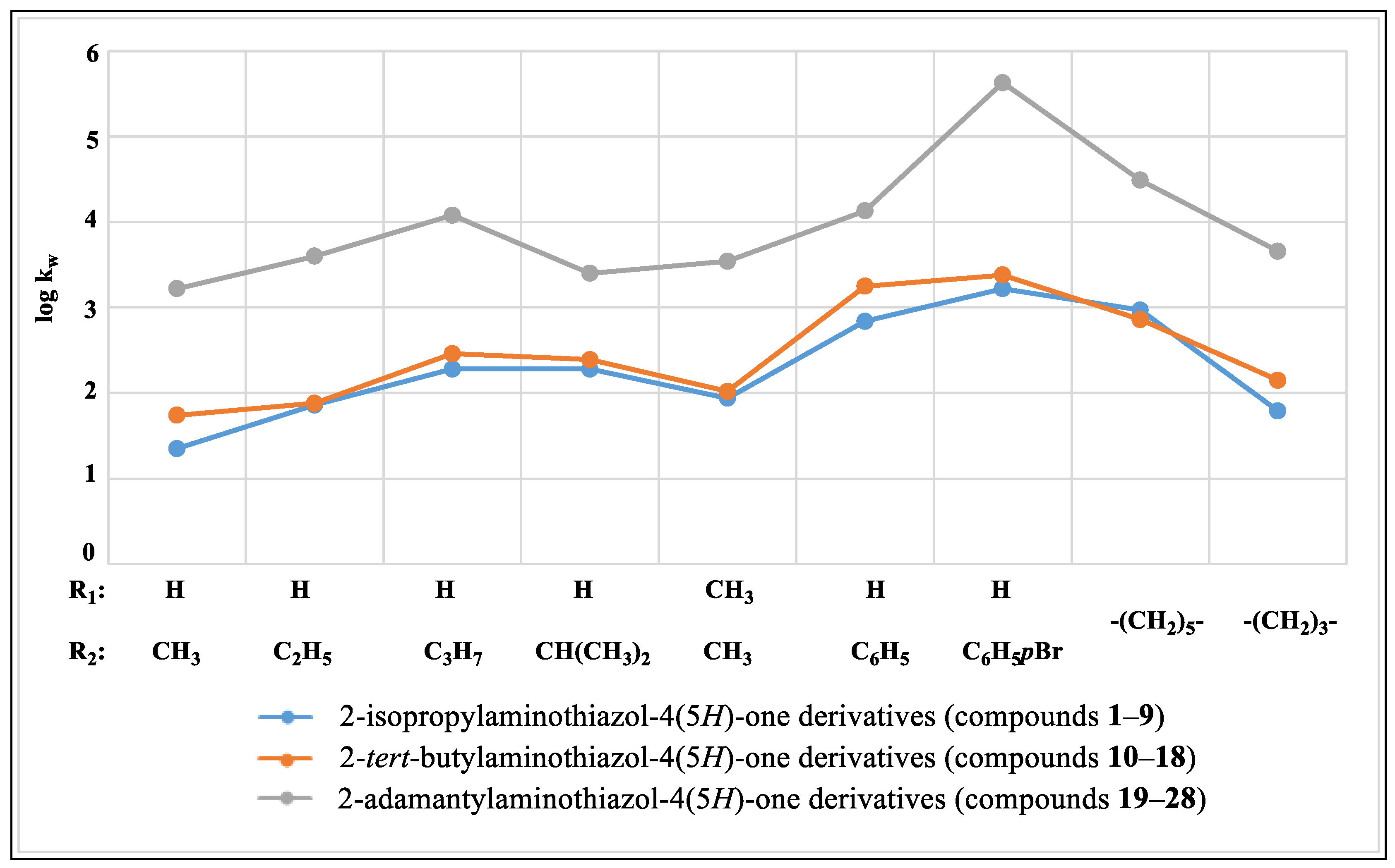 Ijms 24 12230 g003 Ijms 24 12230 g003