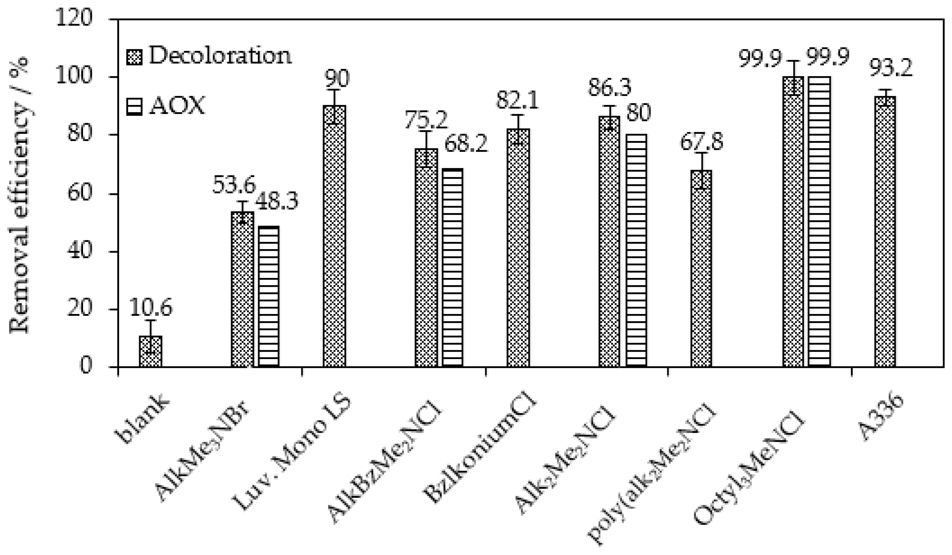 Ijms 24 12235 g002 Ijms 24 12235 g002