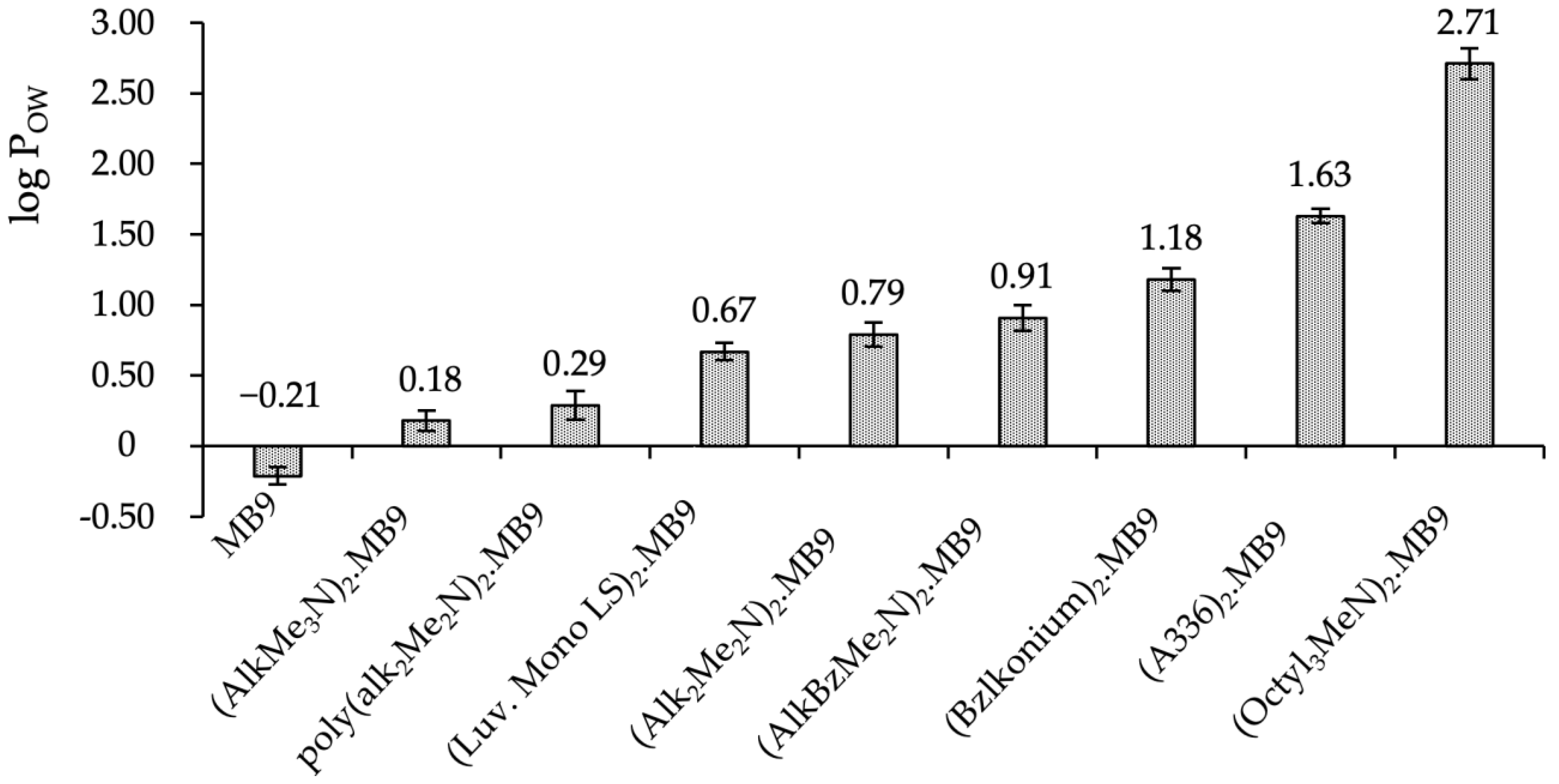 Ijms 24 12235 g003 Ijms 24 12235 g003