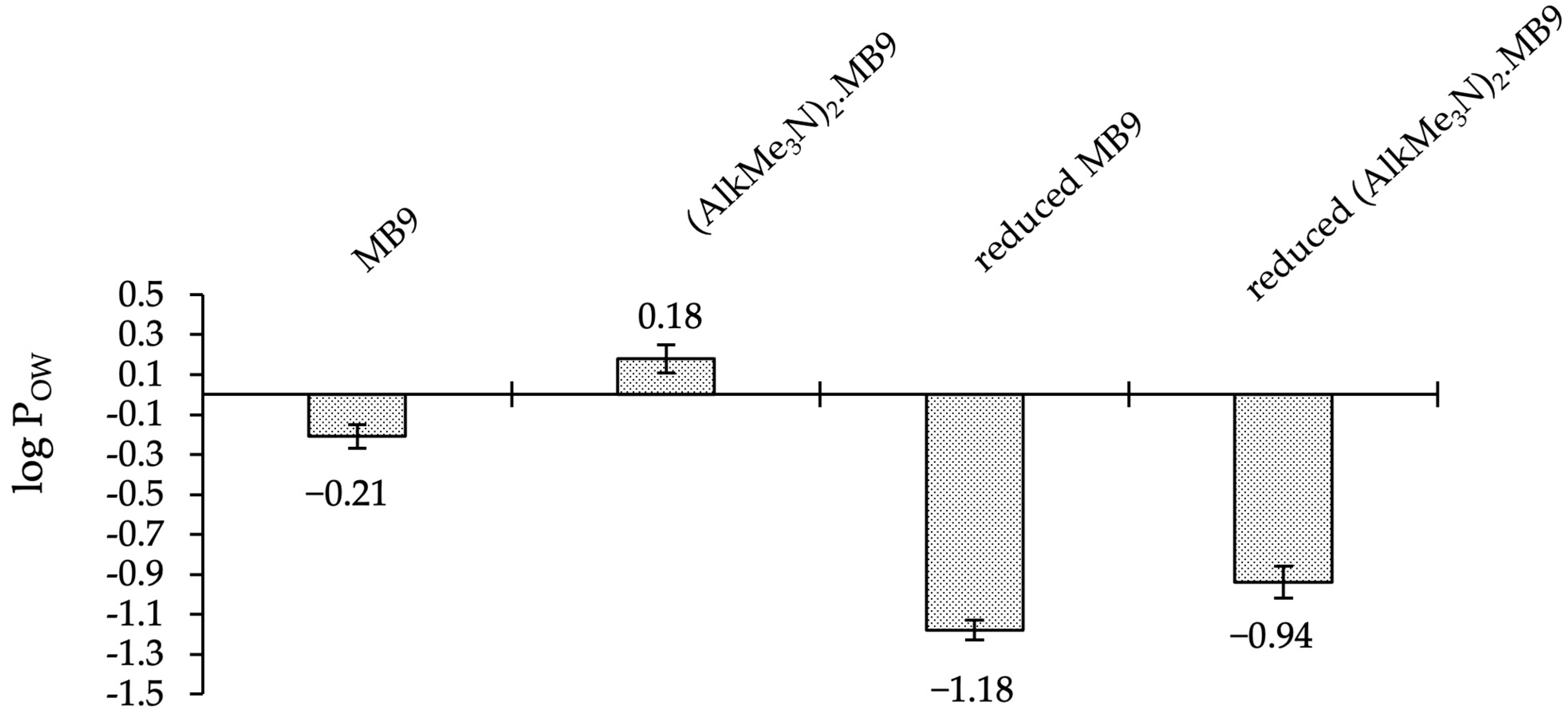 Ijms 24 12235 g004 Ijms 24 12235 g004