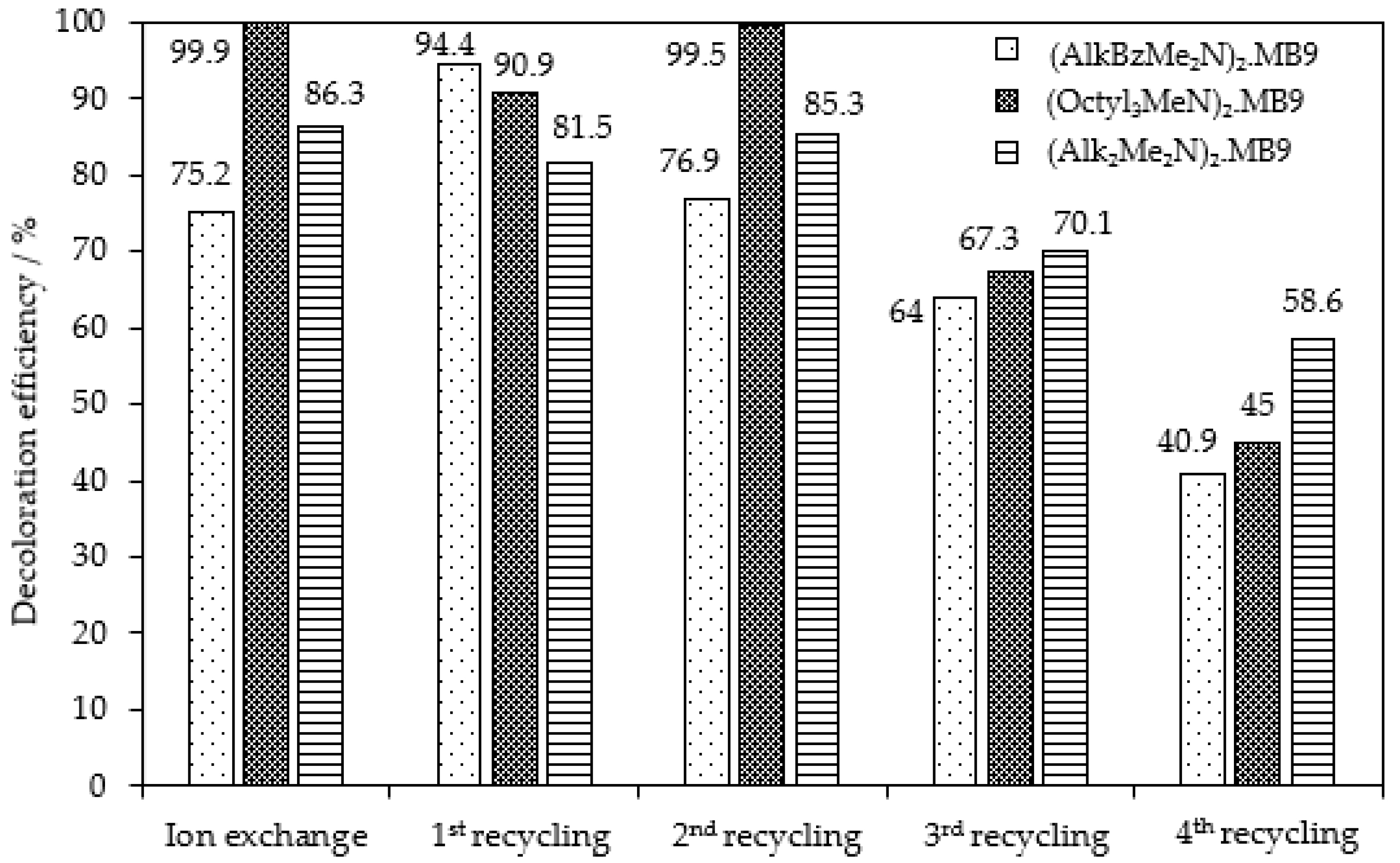 Ijms 24 12235 g005 Ijms 24 12235 g005