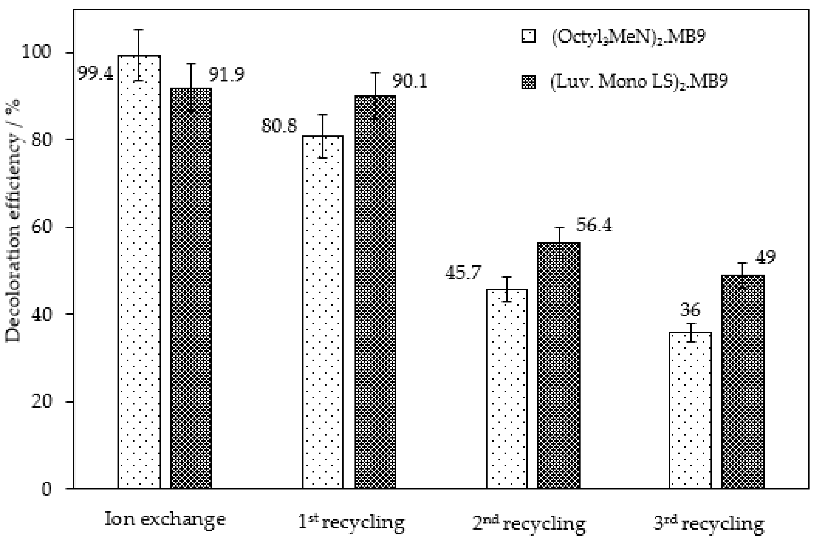 Ijms 24 12235 g008 Ijms 24 12235 g008
