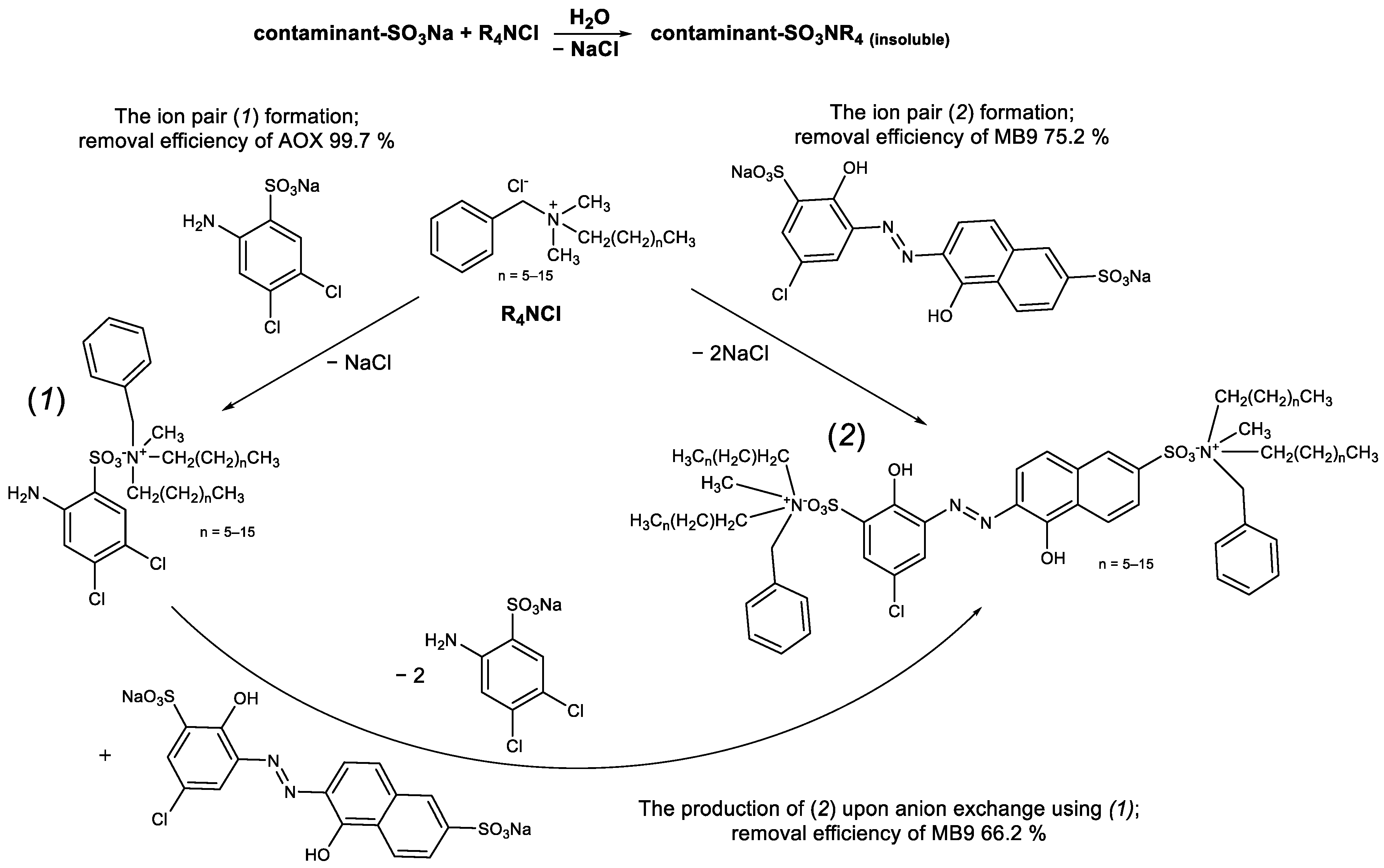 Ijms 24 12235 sch001 Ijms 24 12235 sch001
