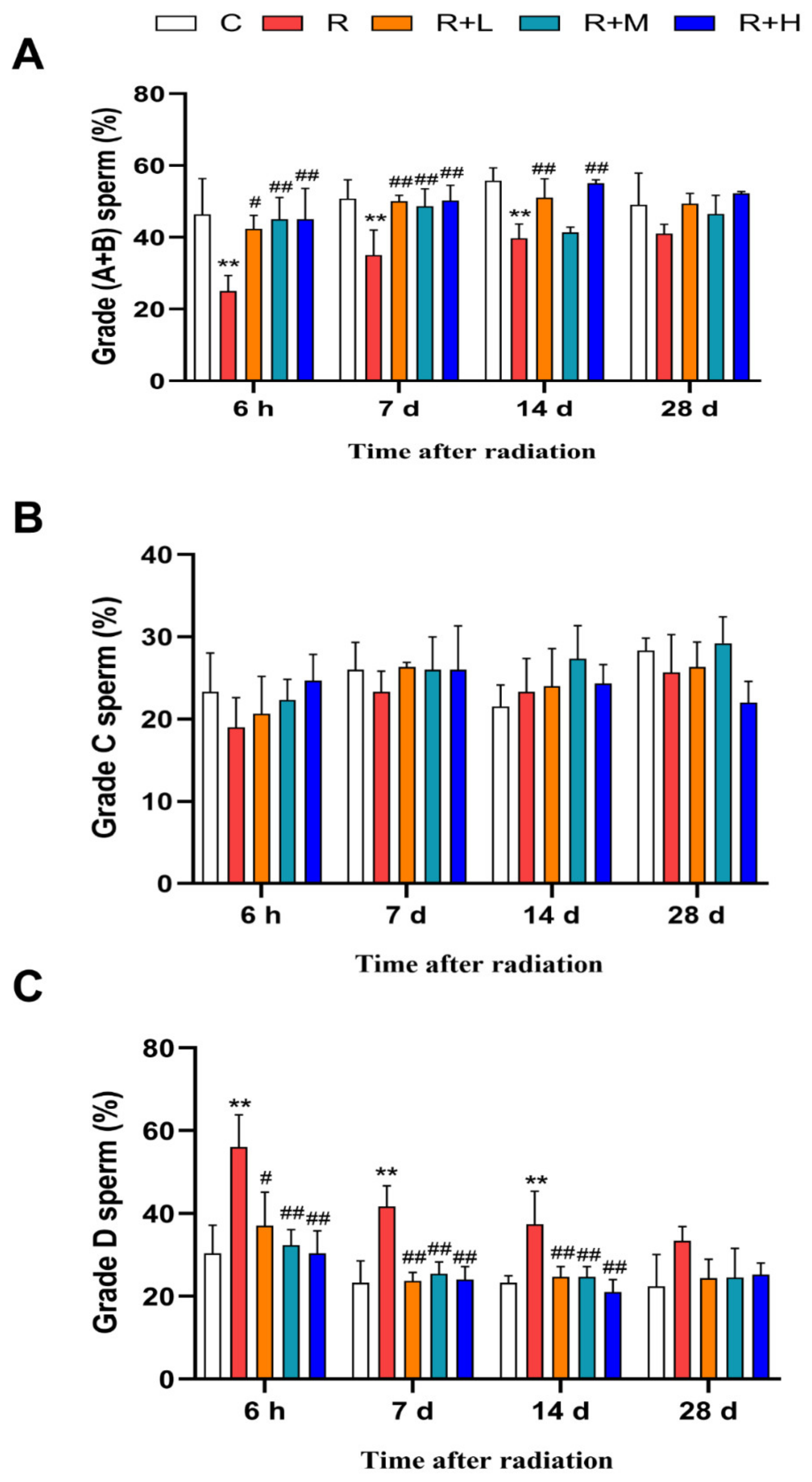 Ijms 24 12250 g001 Ijms 24 12250 g001