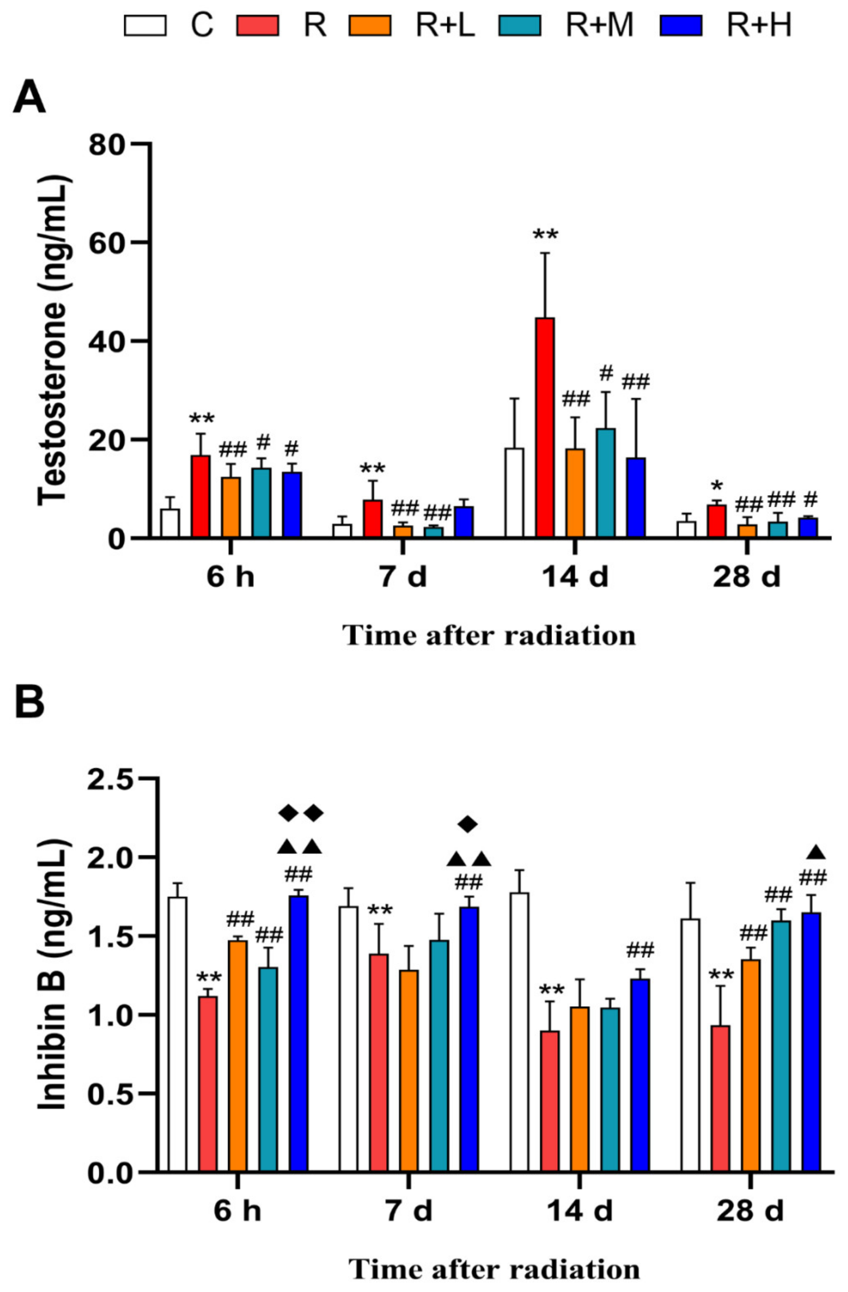 Ijms 24 12250 g004 Ijms 24 12250 g004