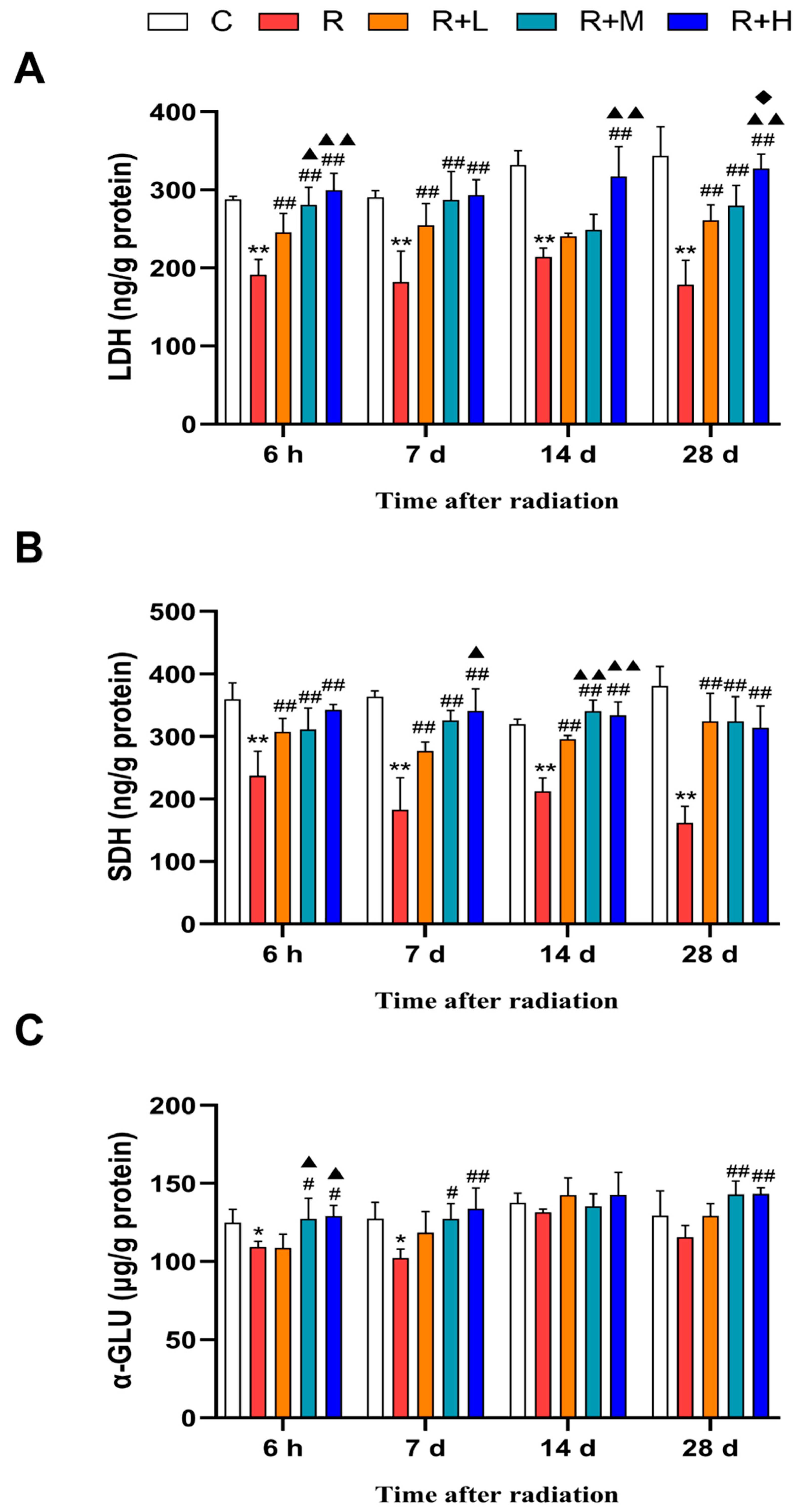 Ijms 24 12250 g005 Ijms 24 12250 g005