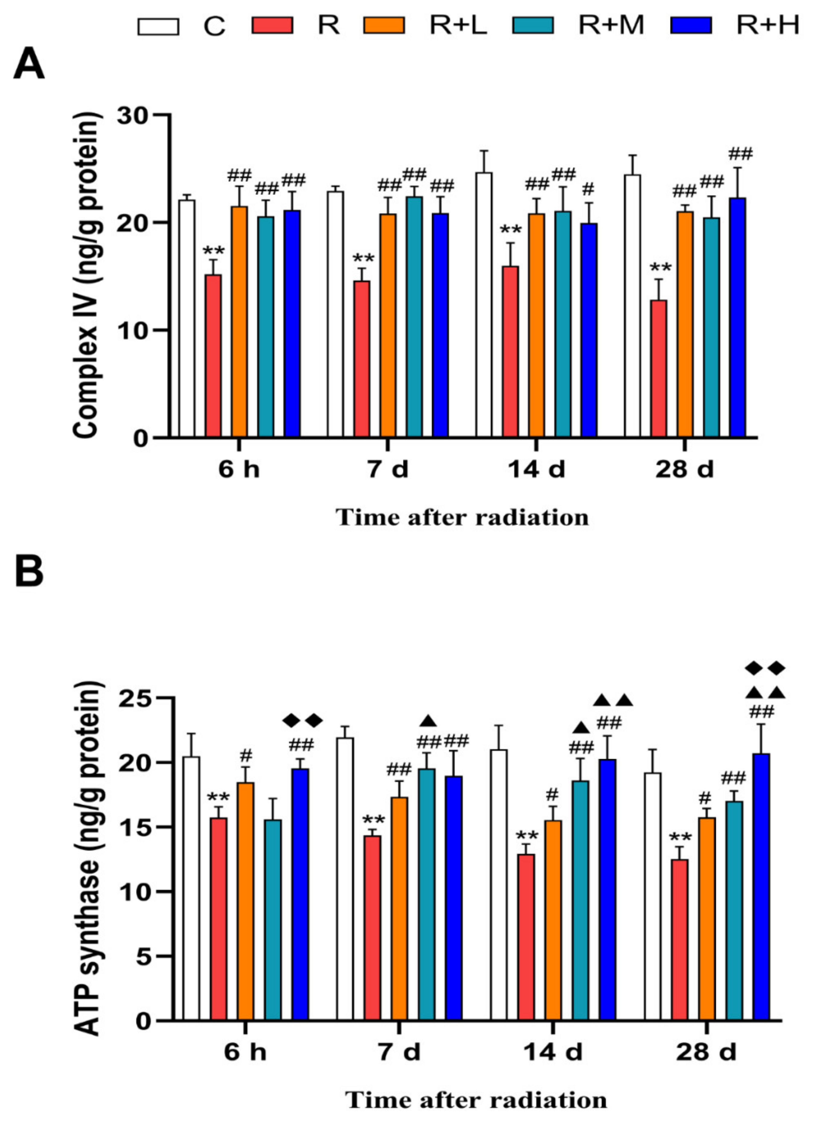 Ijms 24 12250 g007 Ijms 24 12250 g007