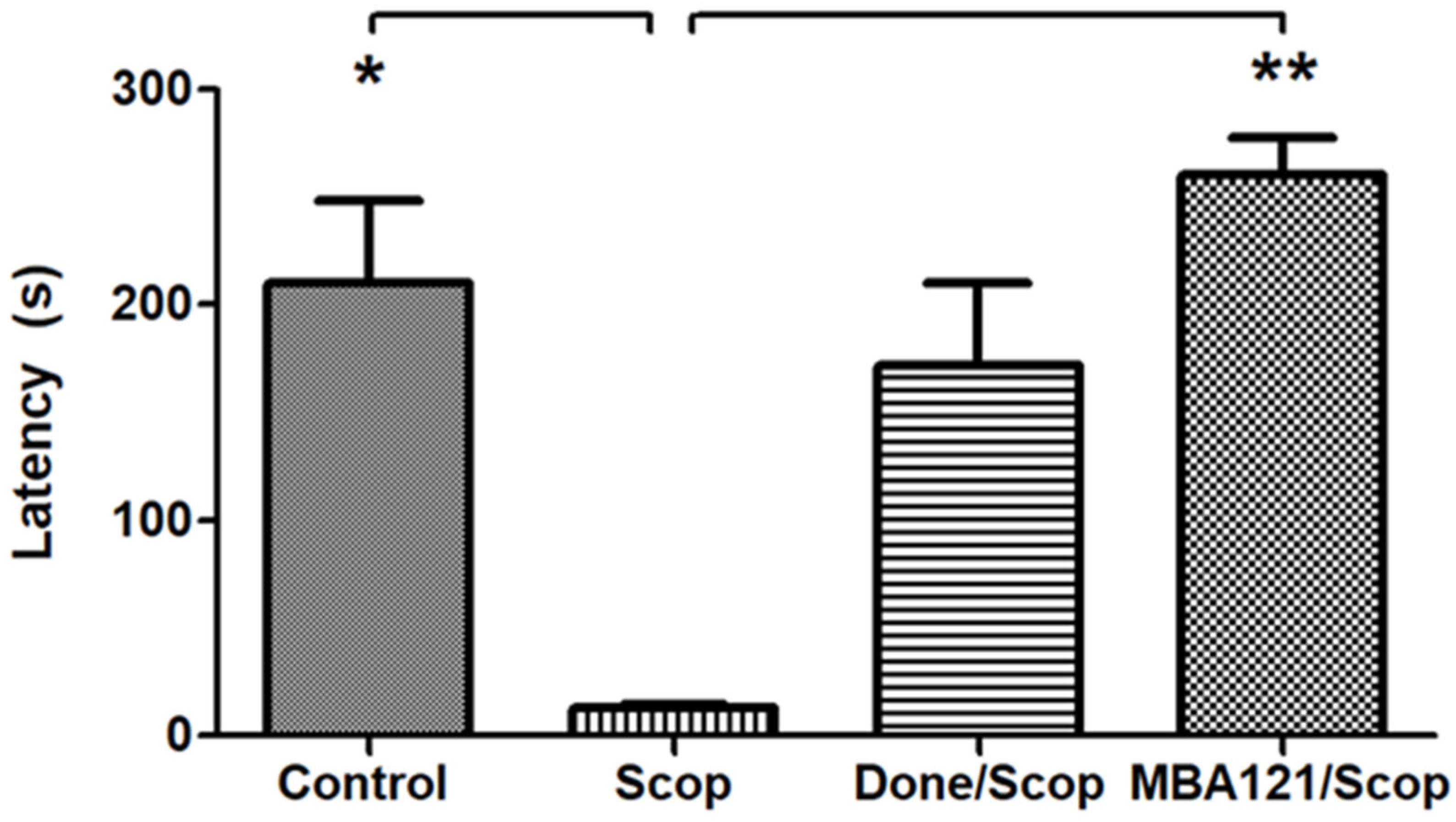 Ijms 24 12254 g002 Ijms 24 12254 g002