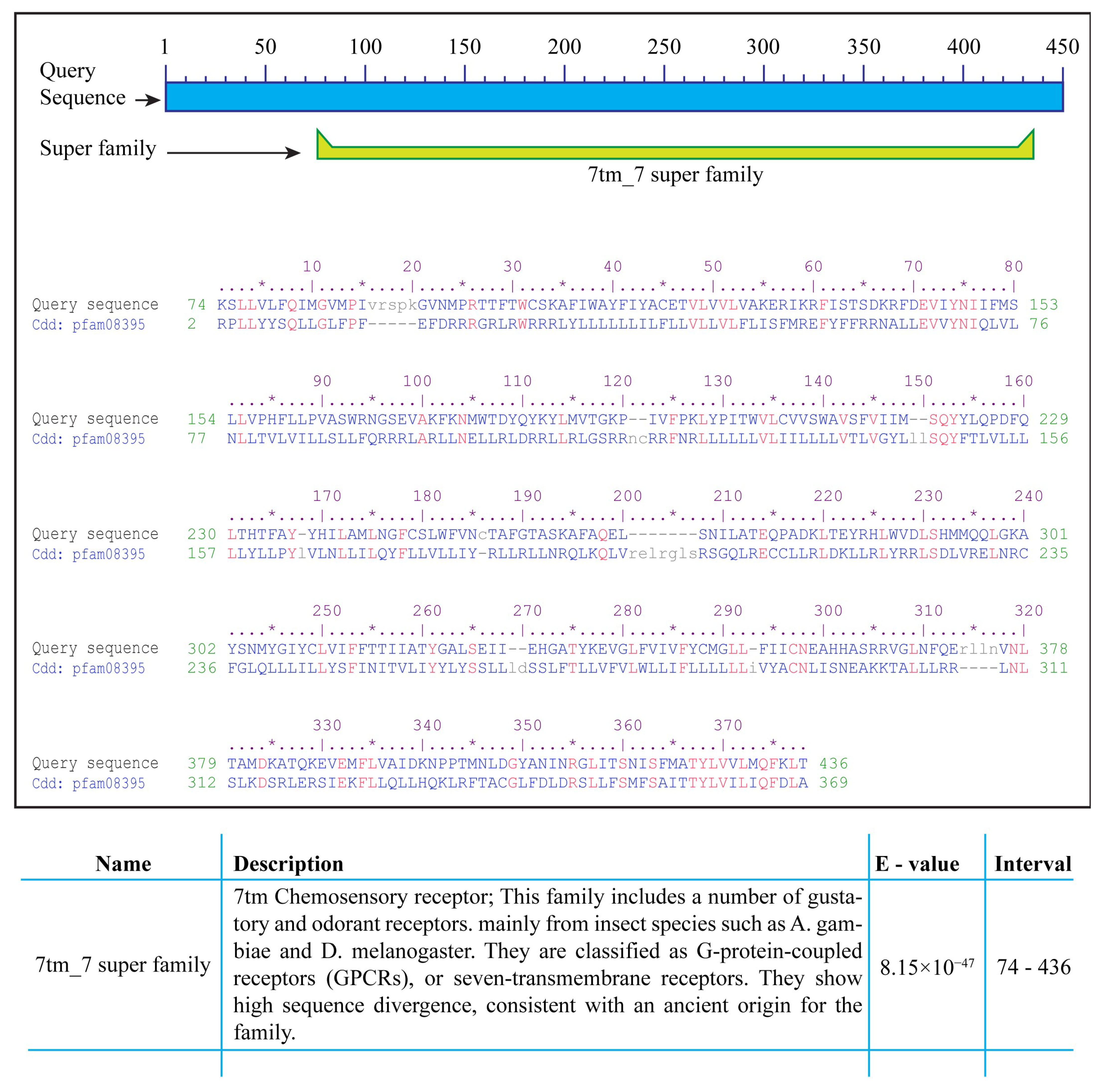 Ijms 24 12263 g003 Ijms 24 12263 g003