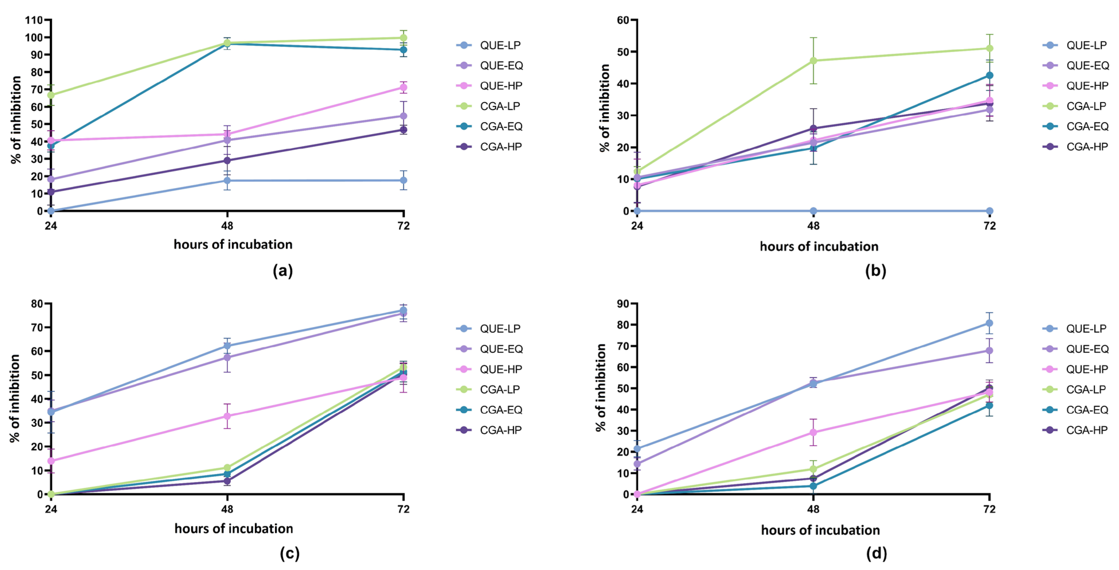 Ijms 24 12265 g002 Ijms 24 12265 g002